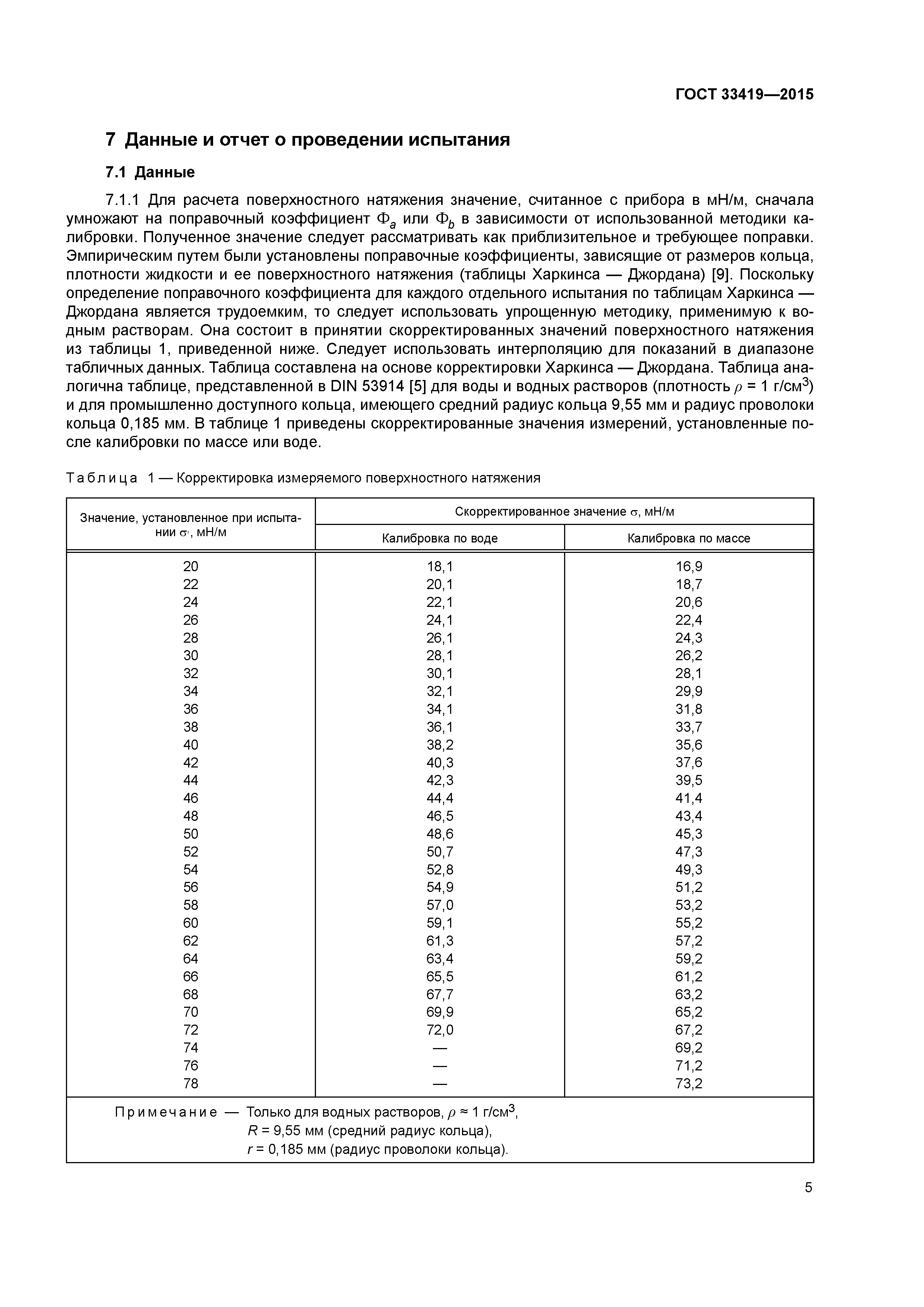 ГОСТ 33419-2015