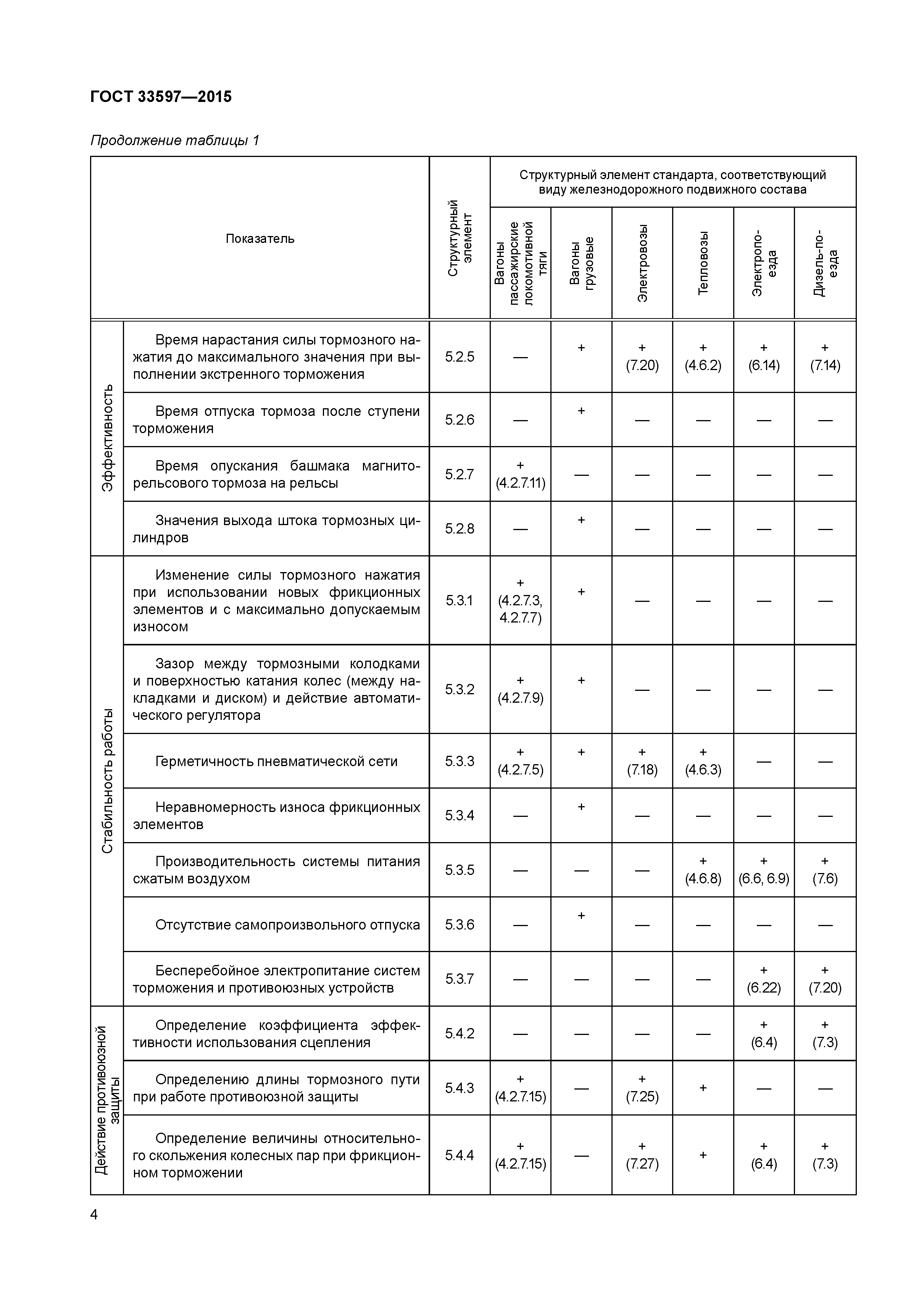 ГОСТ 33597-2015