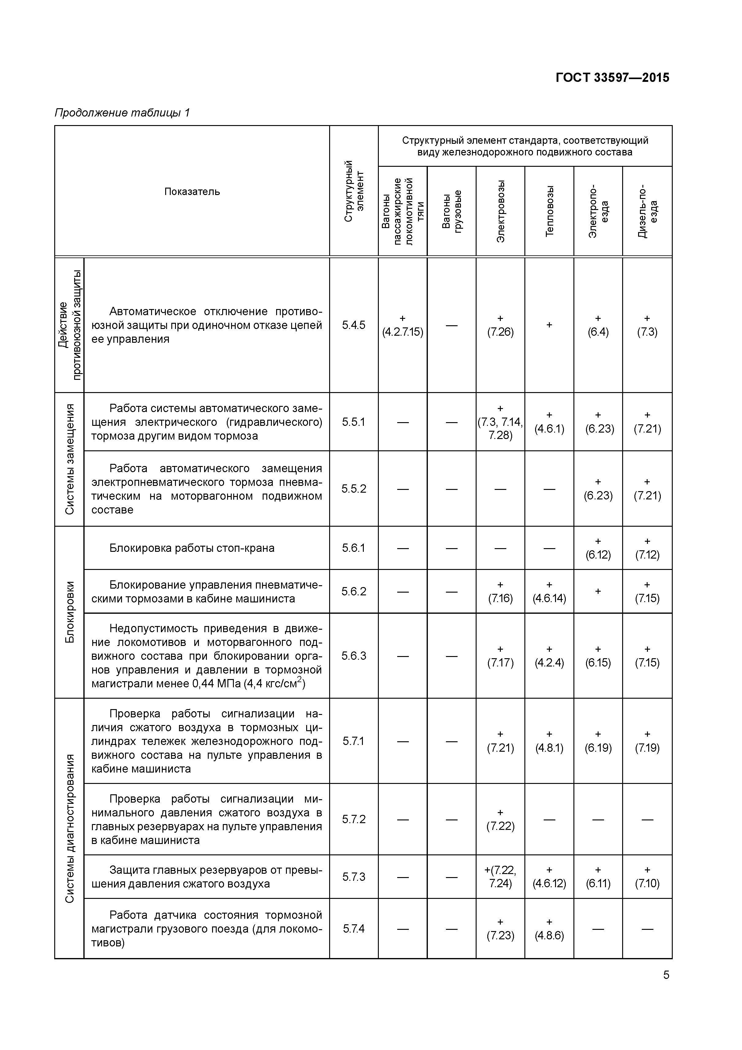 ГОСТ 33597-2015