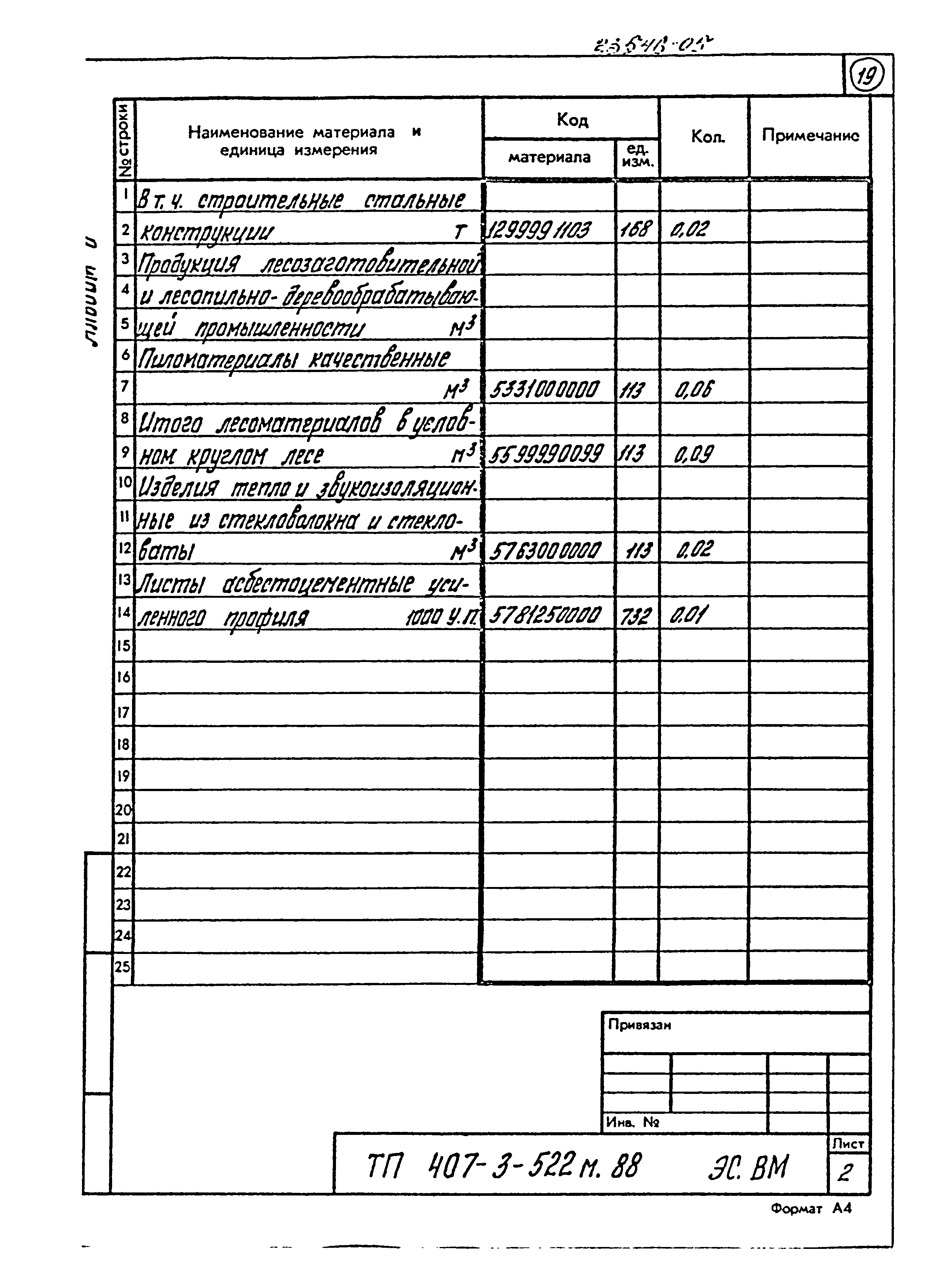 Типовой проект 407-3-522м.88