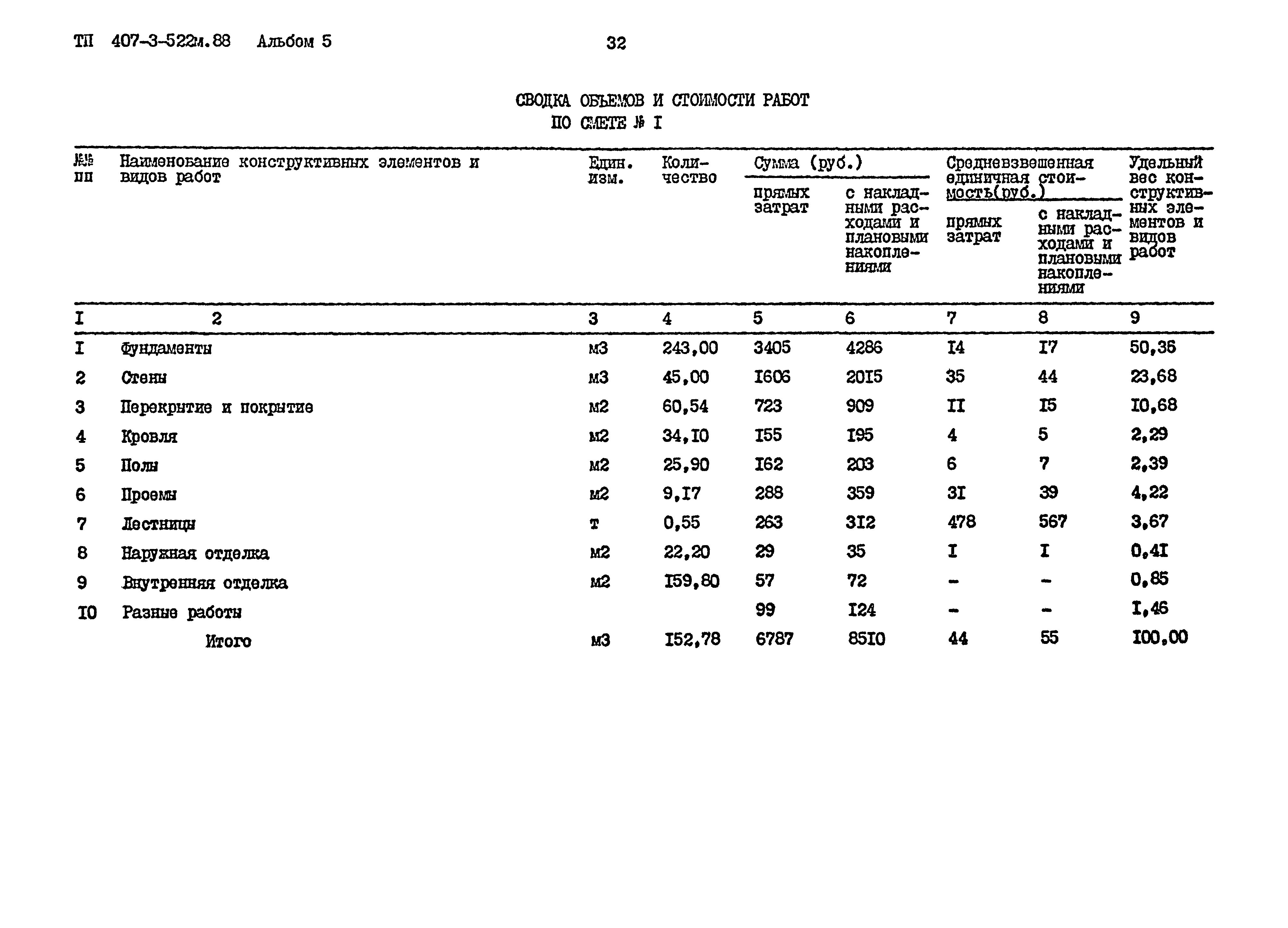 Типовой проект 407-3-522м.88