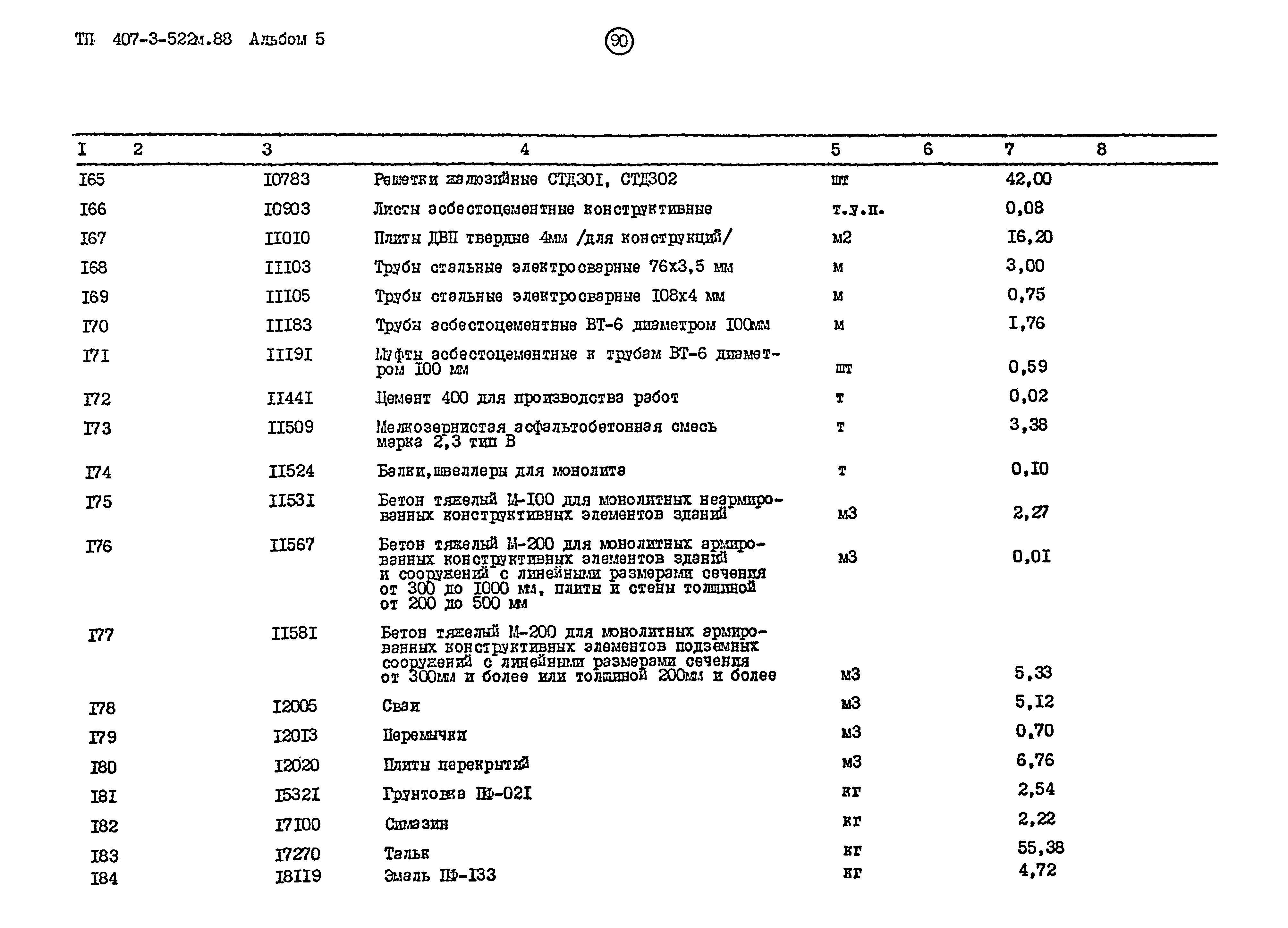 Типовой проект 407-3-522м.88