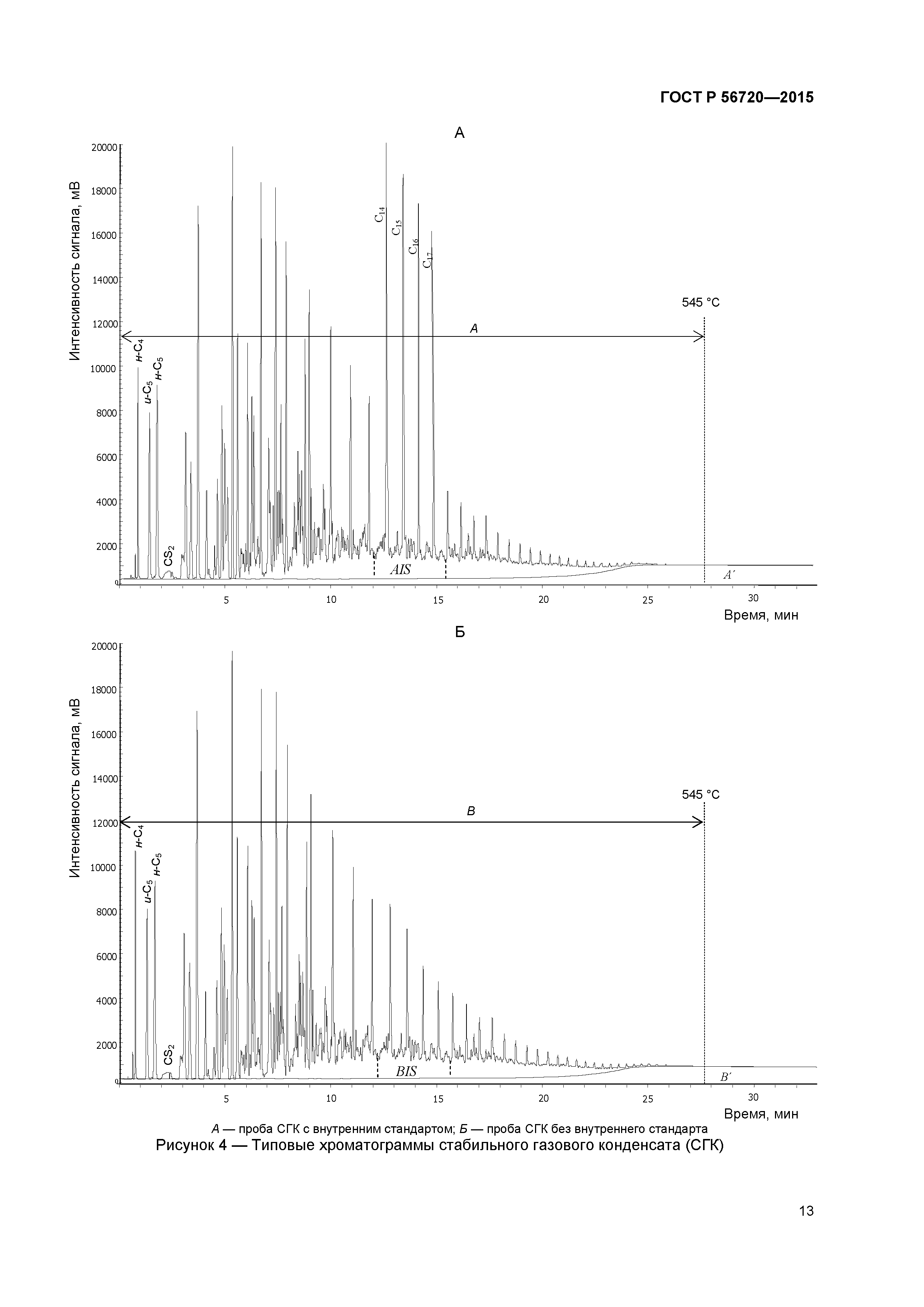 ГОСТ Р 56720-2015