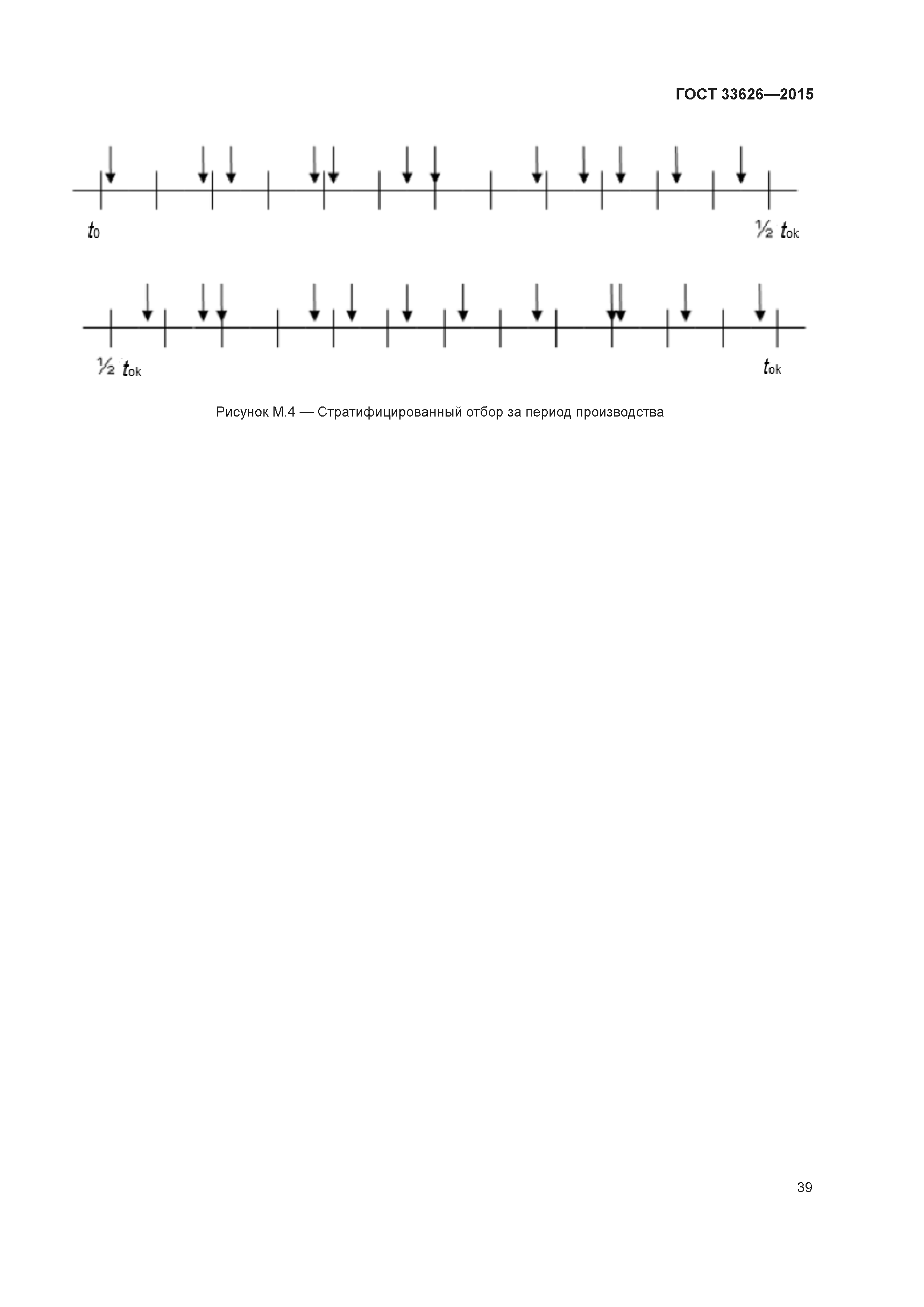 ГОСТ 33626-2015