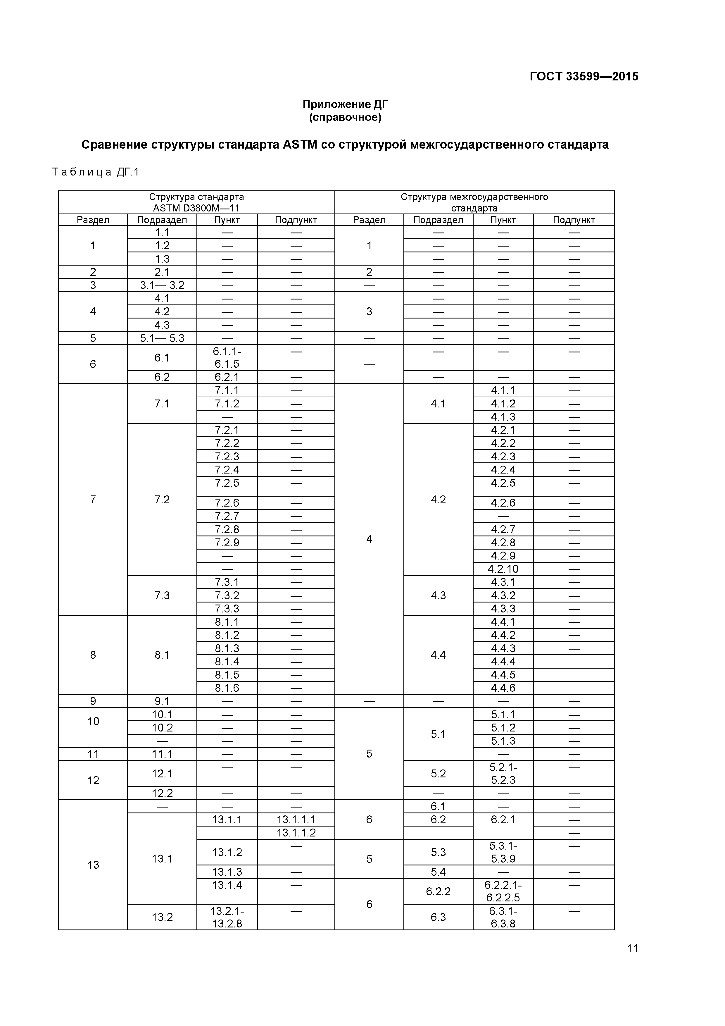 ГОСТ 33599-2015