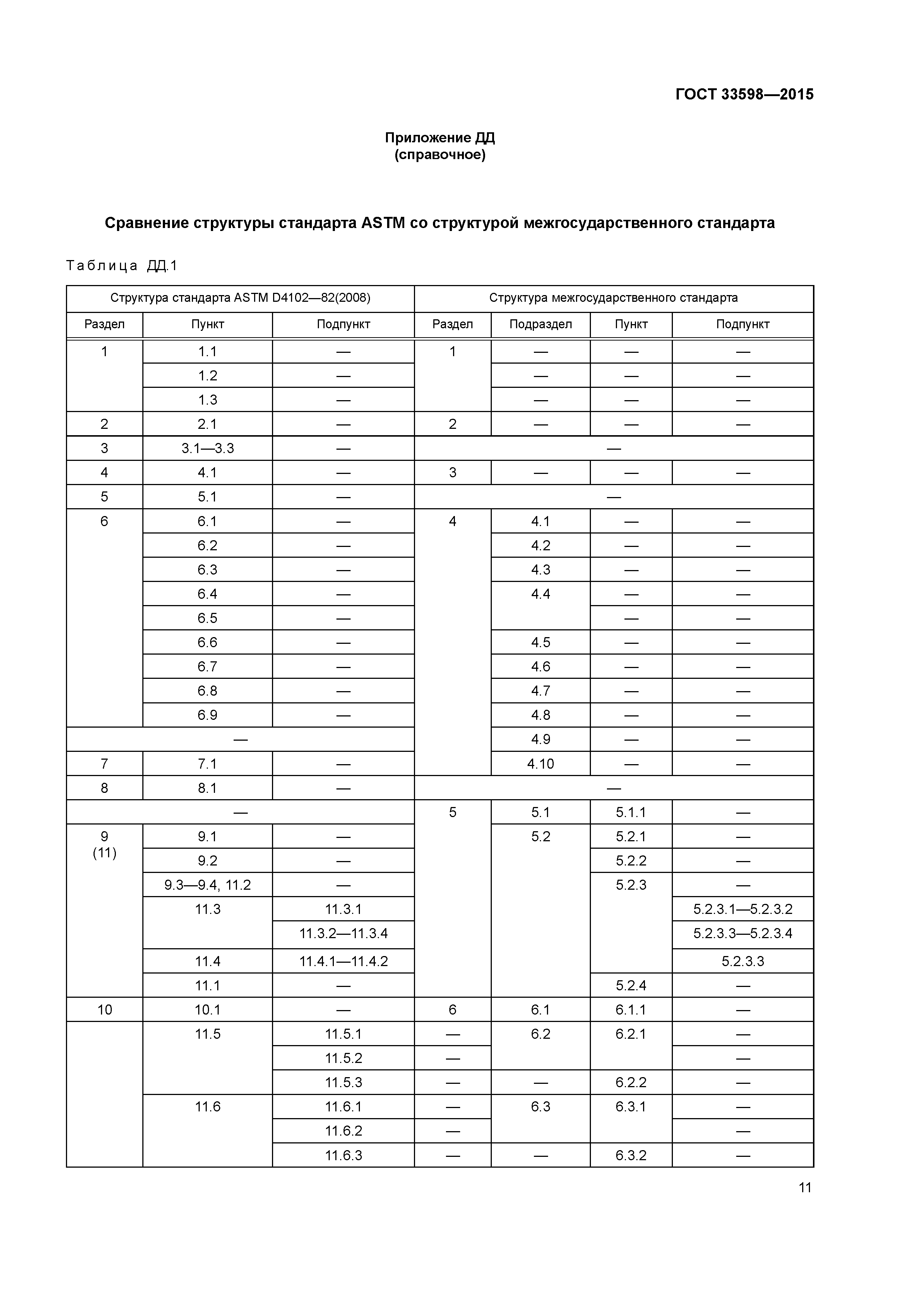 ГОСТ 33598-2015