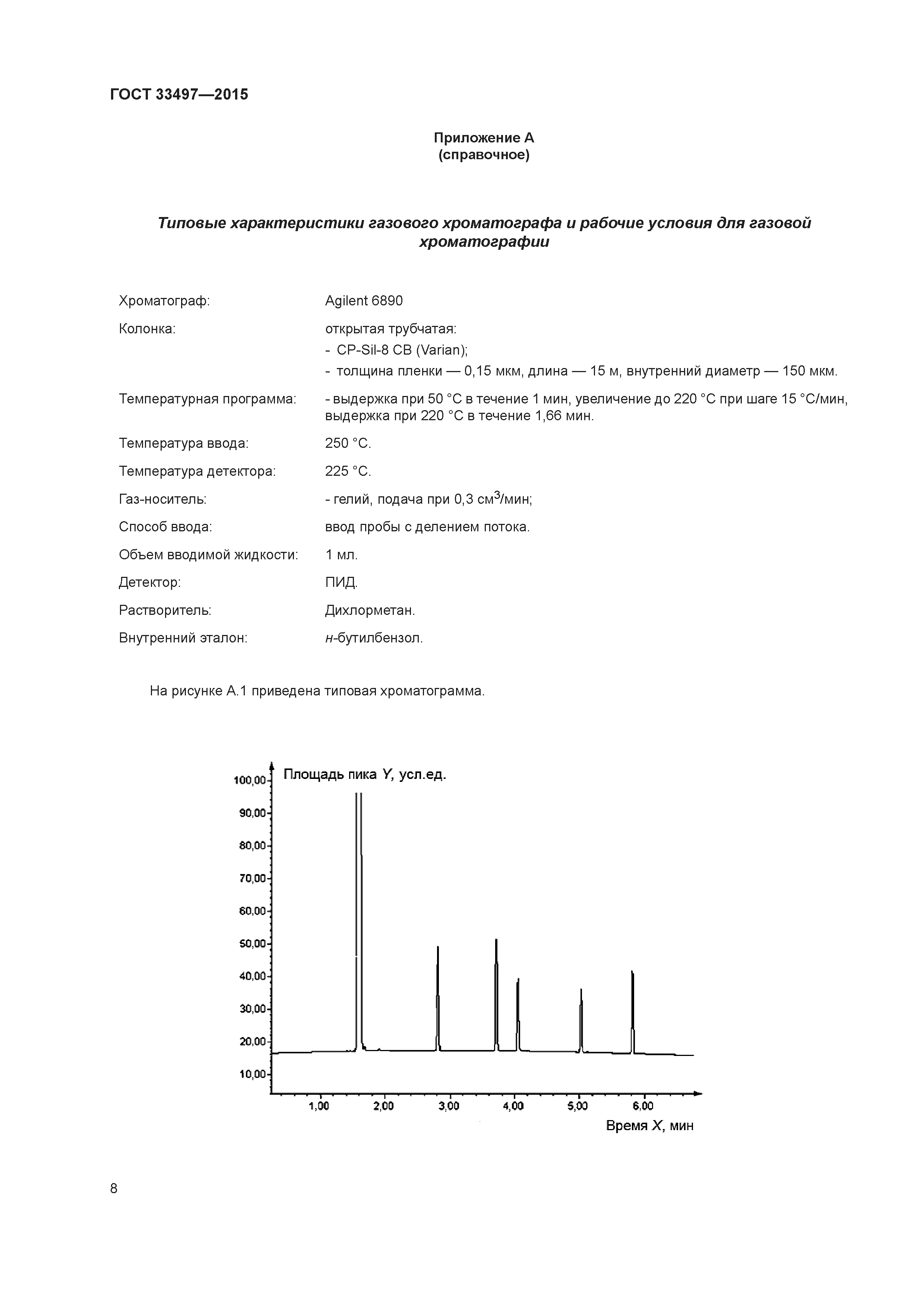 ГОСТ 33497-2015