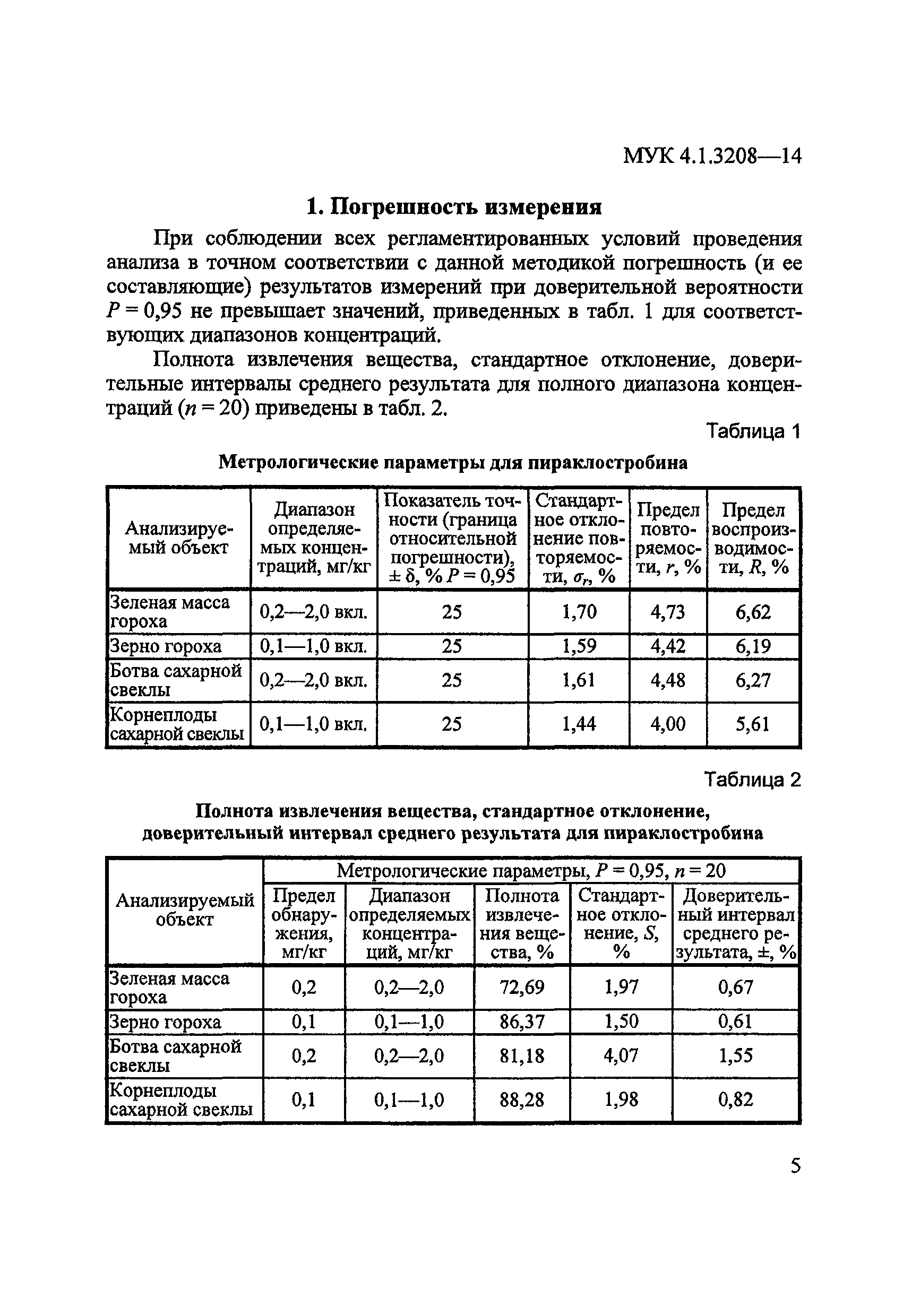 МУК 4.1.3208-14