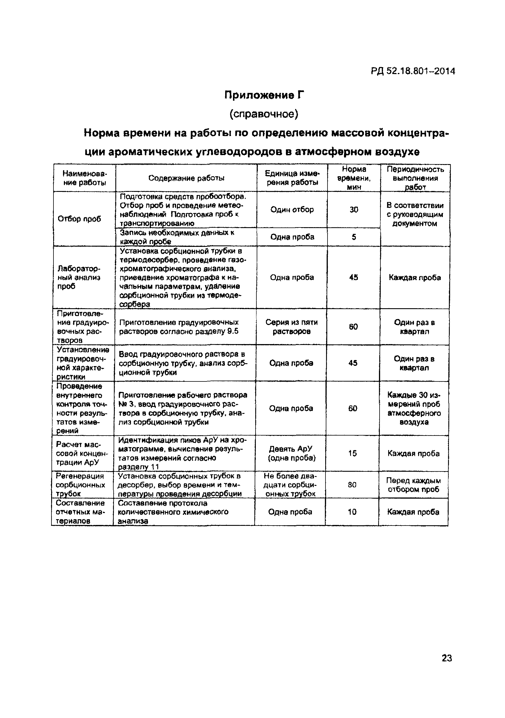 РД 52.18.801-2014