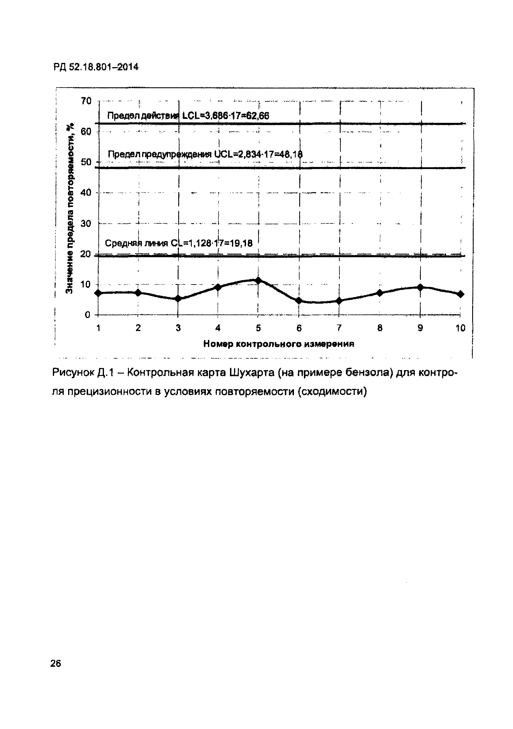 РД 52.18.801-2014