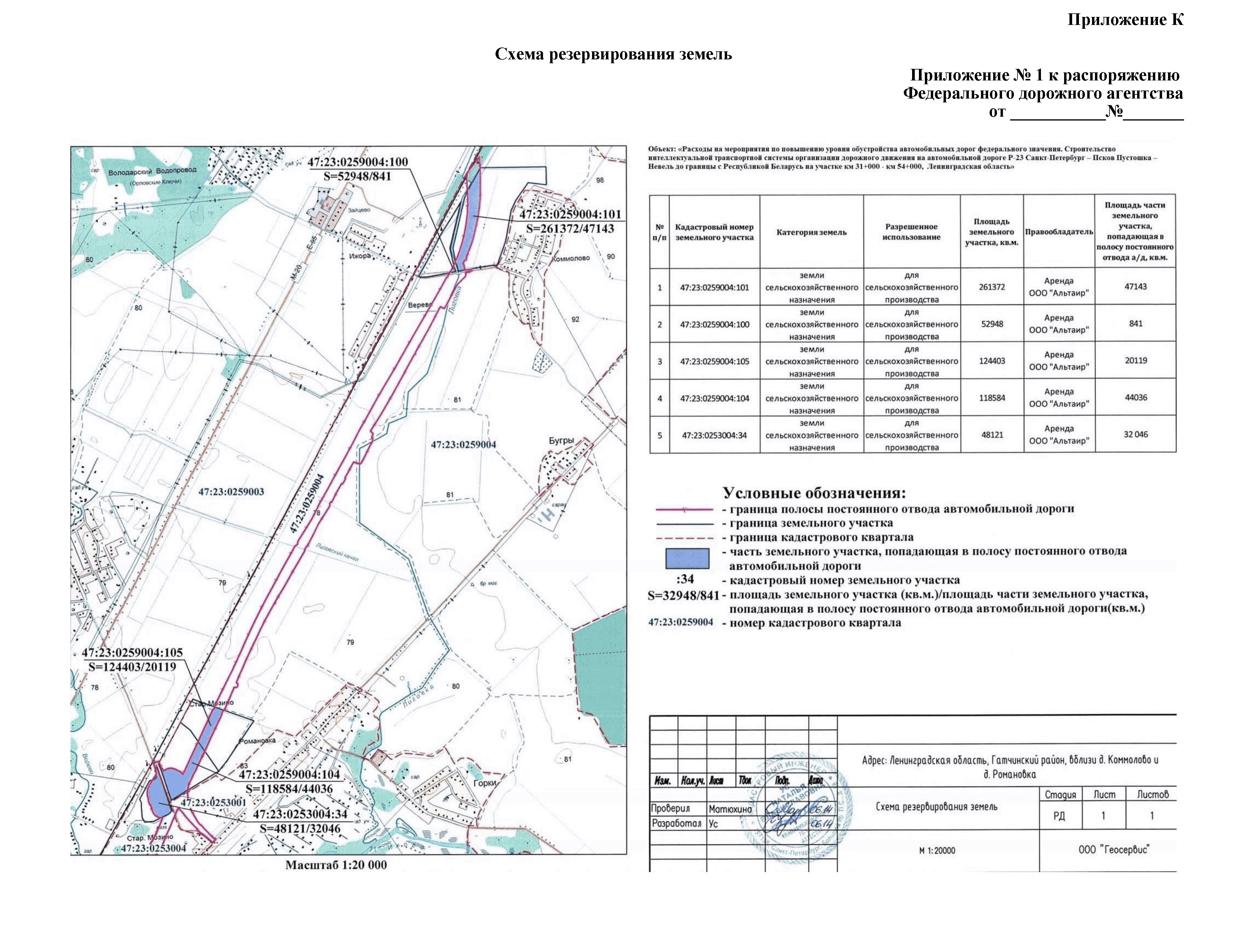 ОДМ 218.3.052-2015