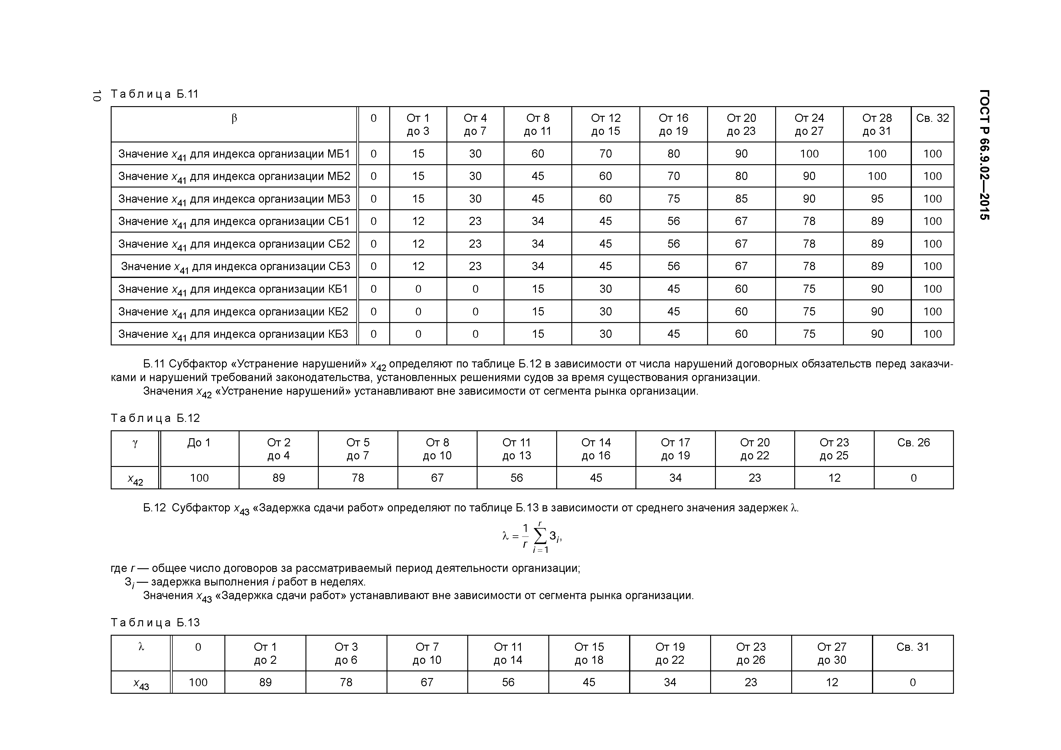 ГОСТ Р 66.9.02-2015