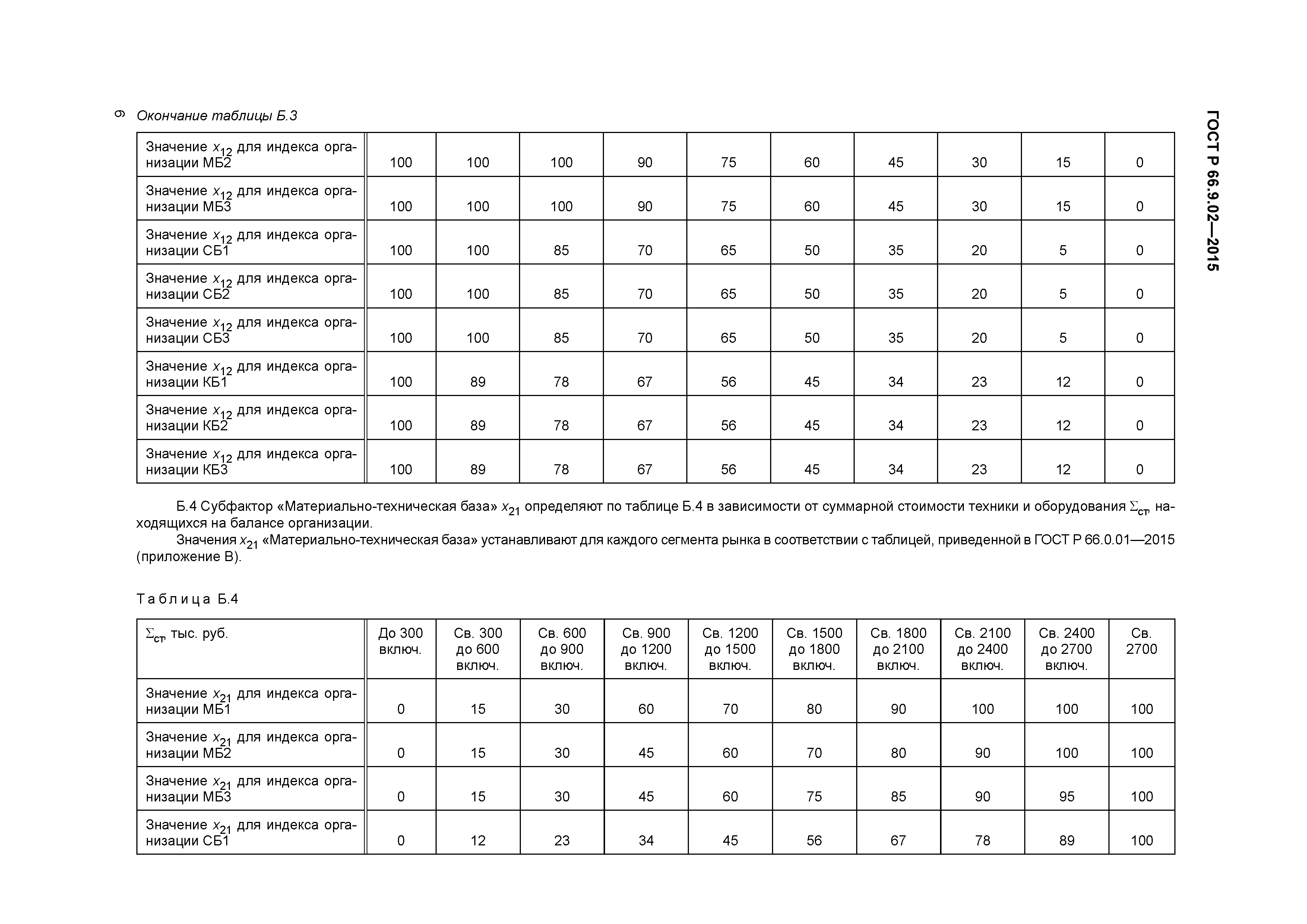 ГОСТ Р 66.9.02-2015