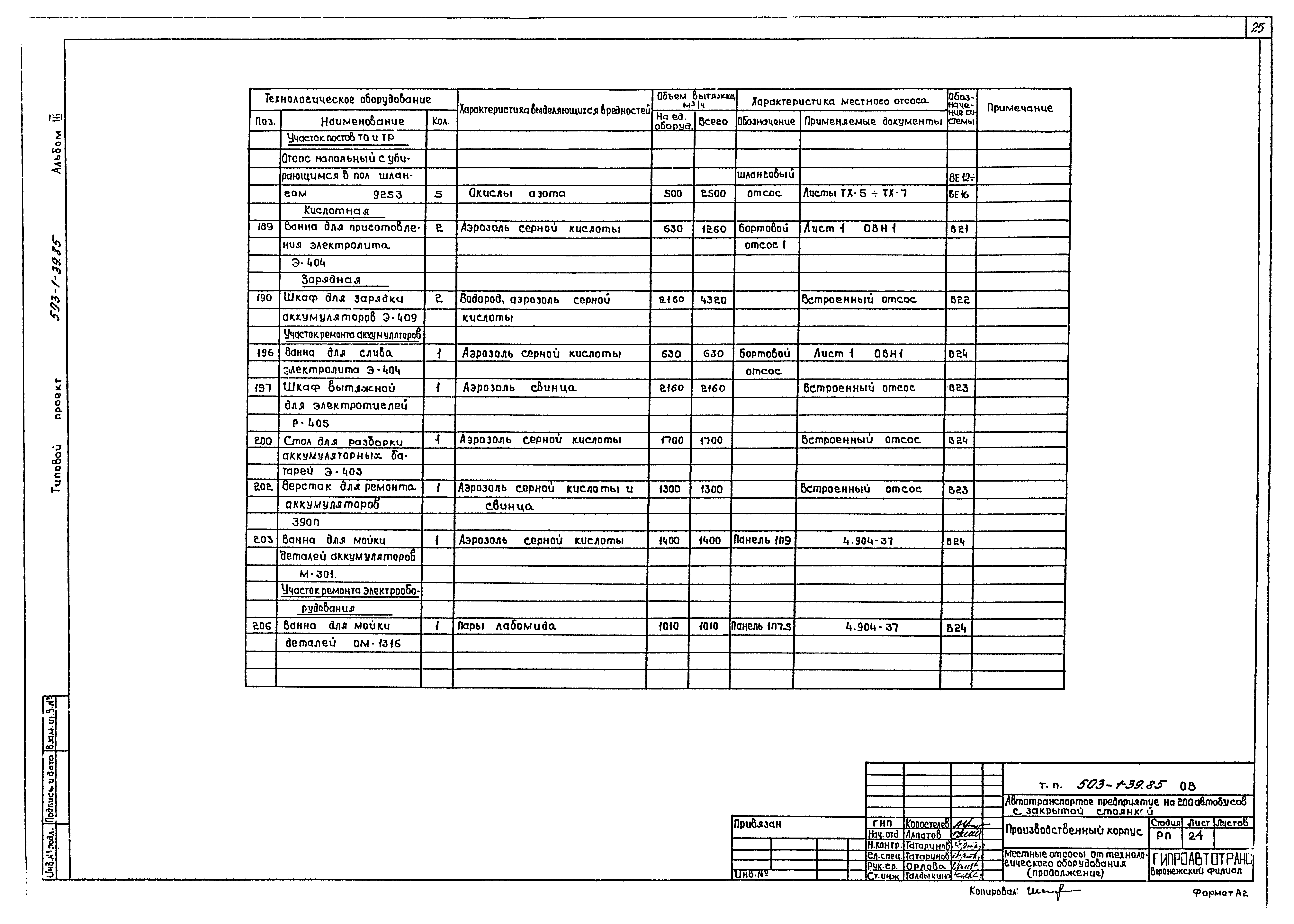 Типовой проект 503-1-39.85