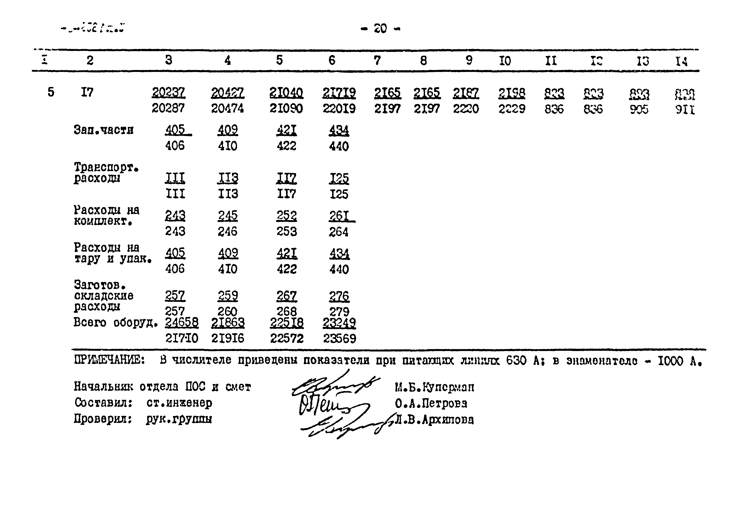 Типовой проект 407-3-252
