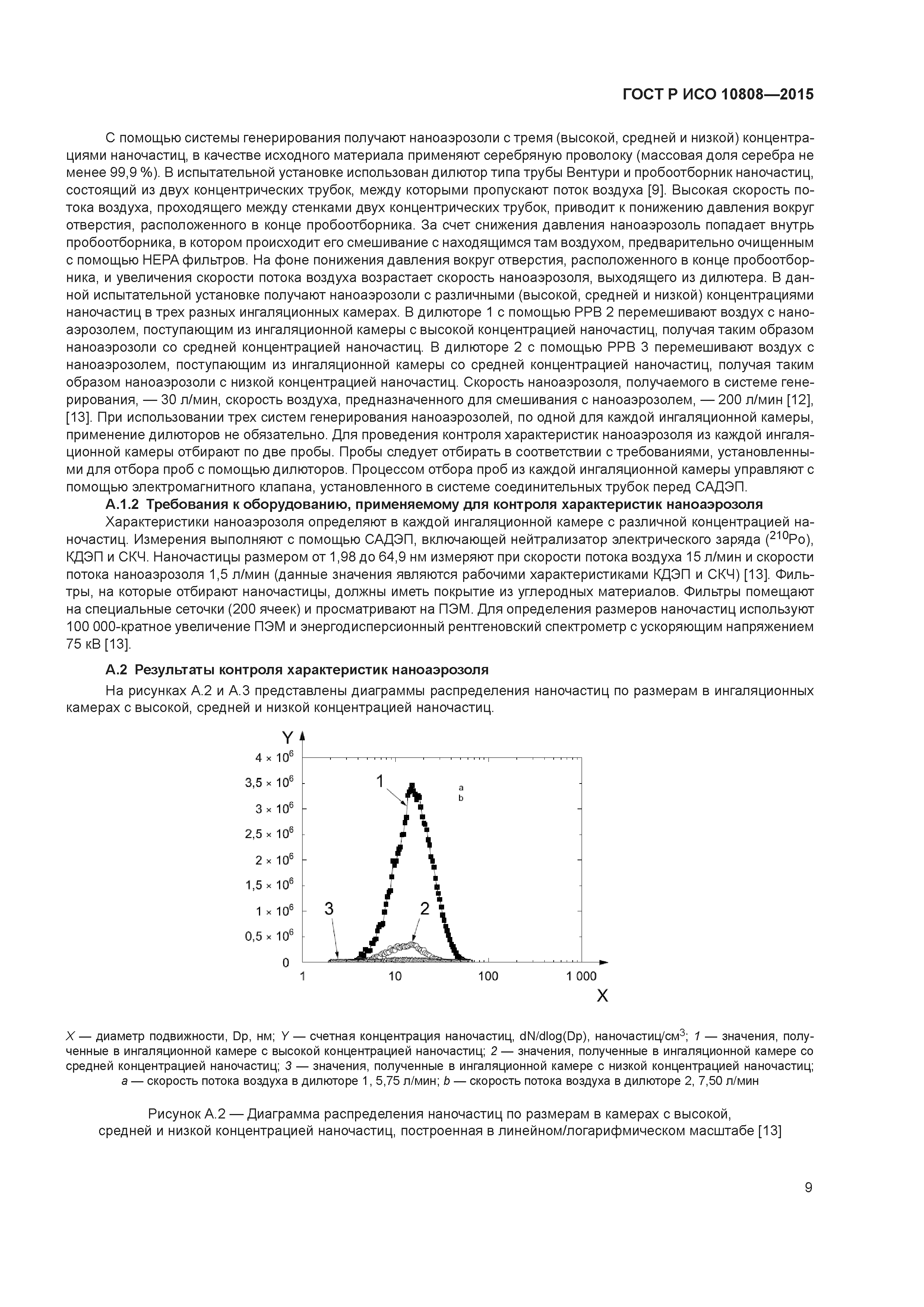 ГОСТ Р ИСО 10808-2015