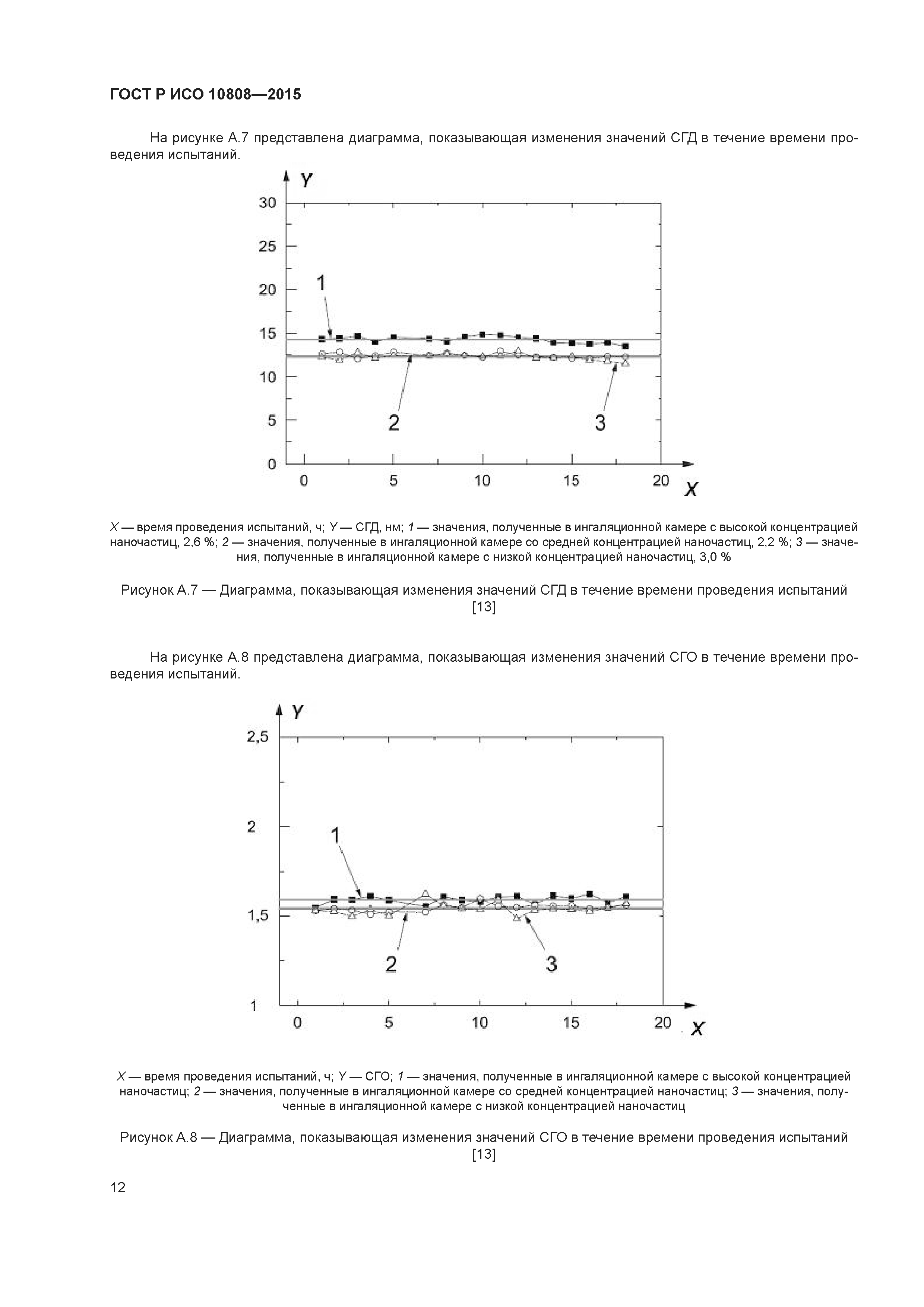 ГОСТ Р ИСО 10808-2015