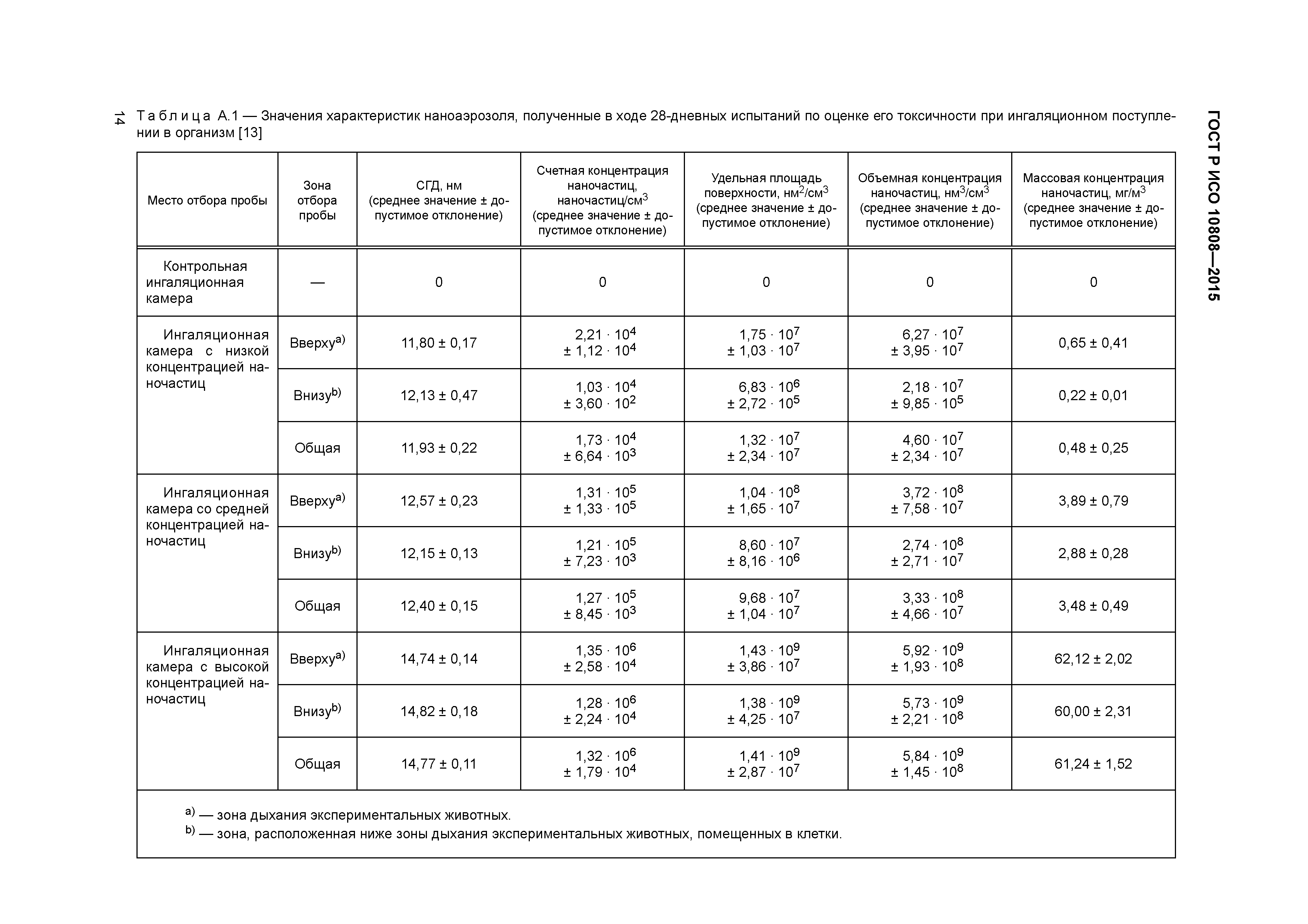 ГОСТ Р ИСО 10808-2015