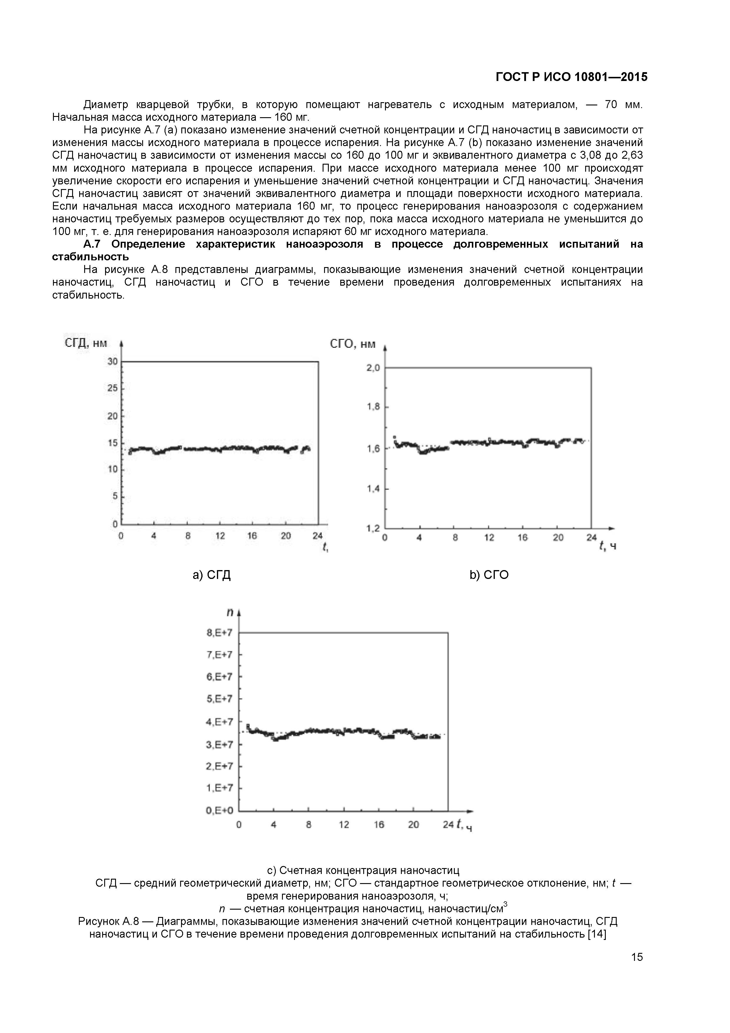 ГОСТ Р ИСО 10801-2015