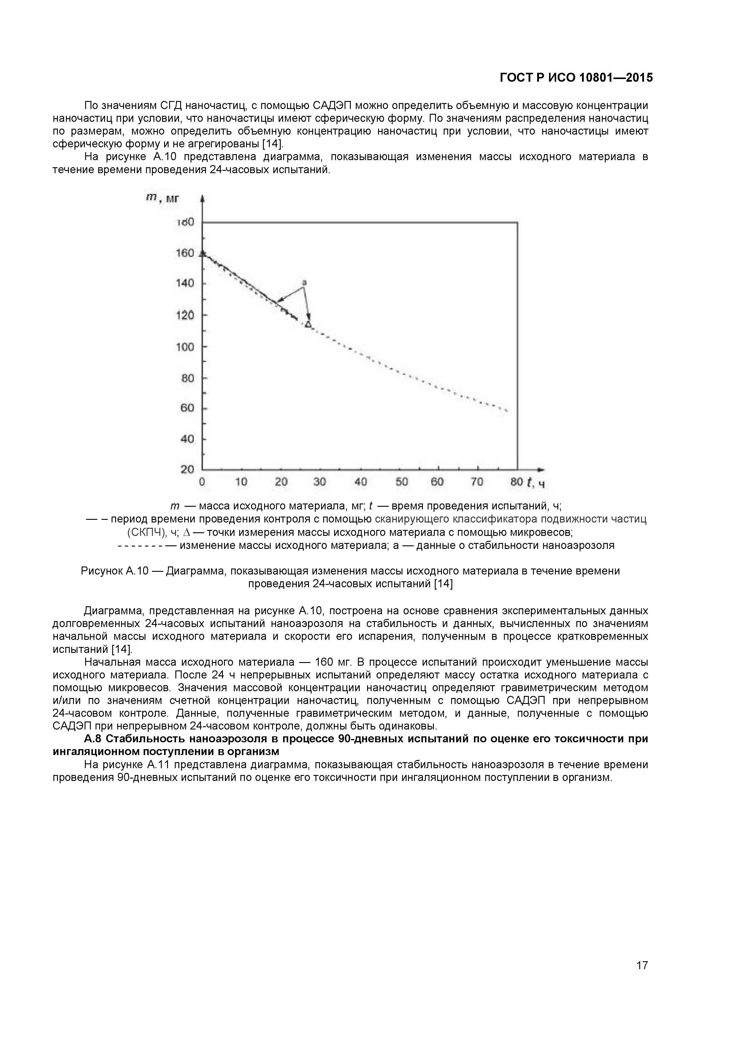 ГОСТ Р ИСО 10801-2015