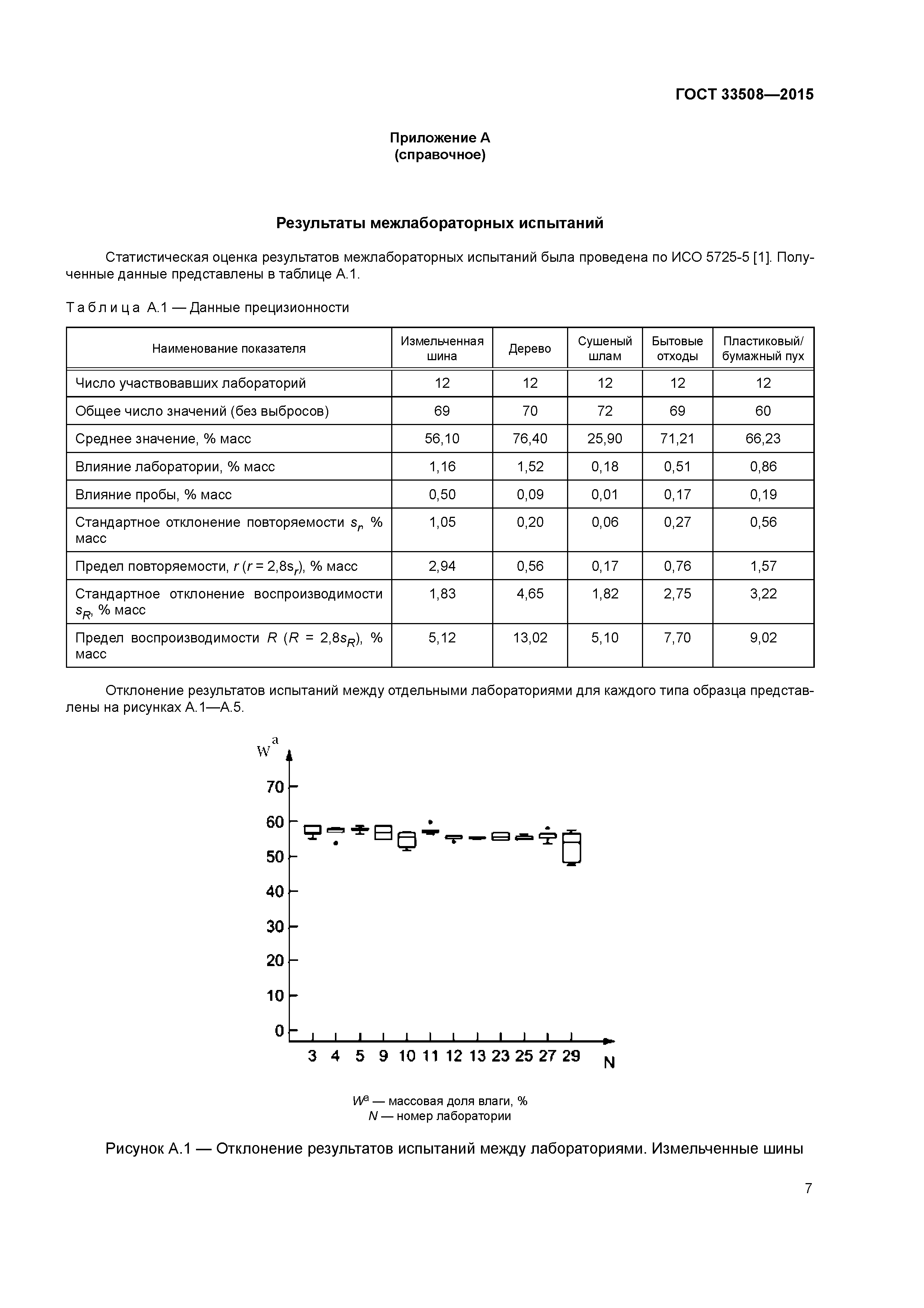 ГОСТ 33508-2015