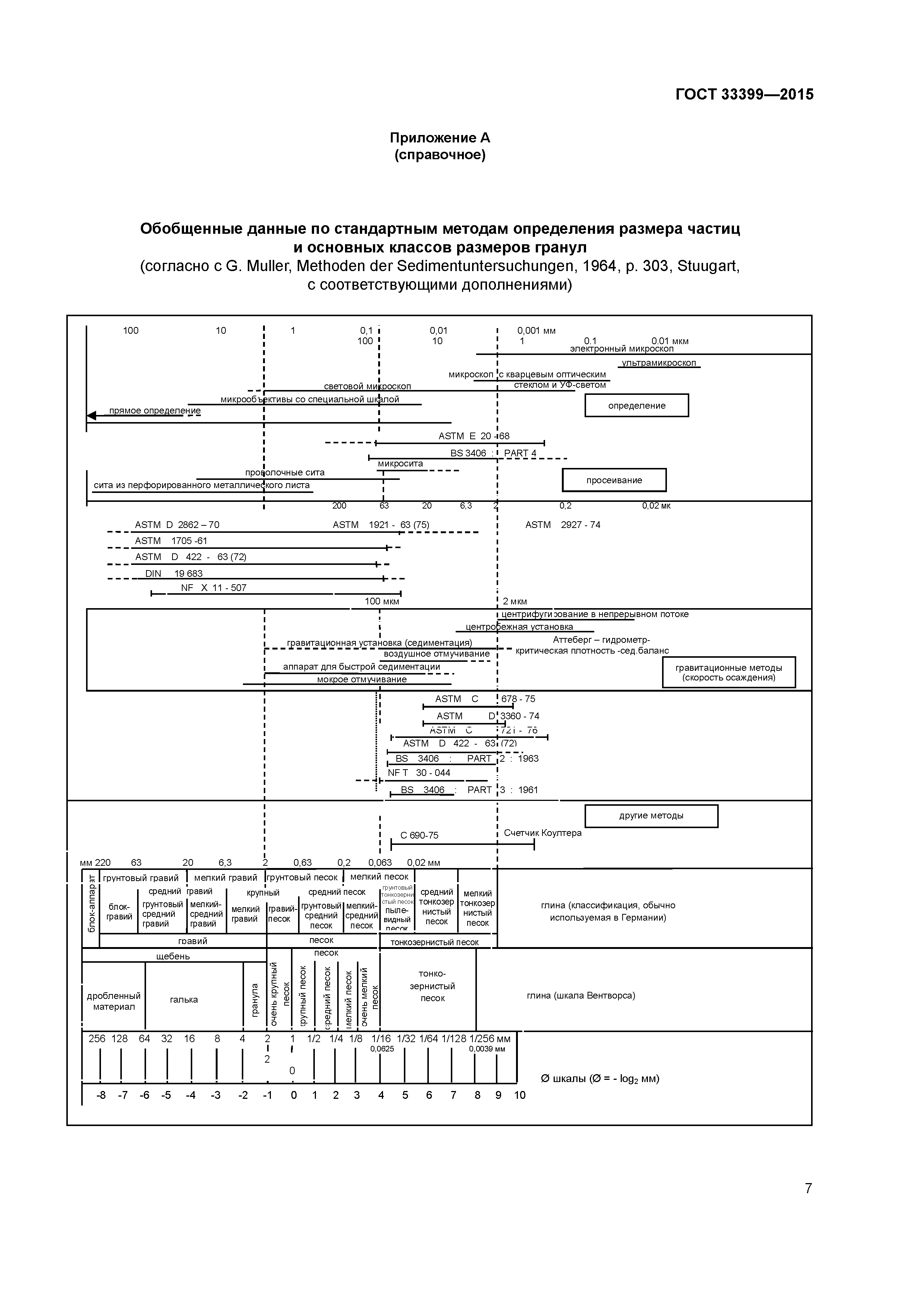 ГОСТ 33399-2015