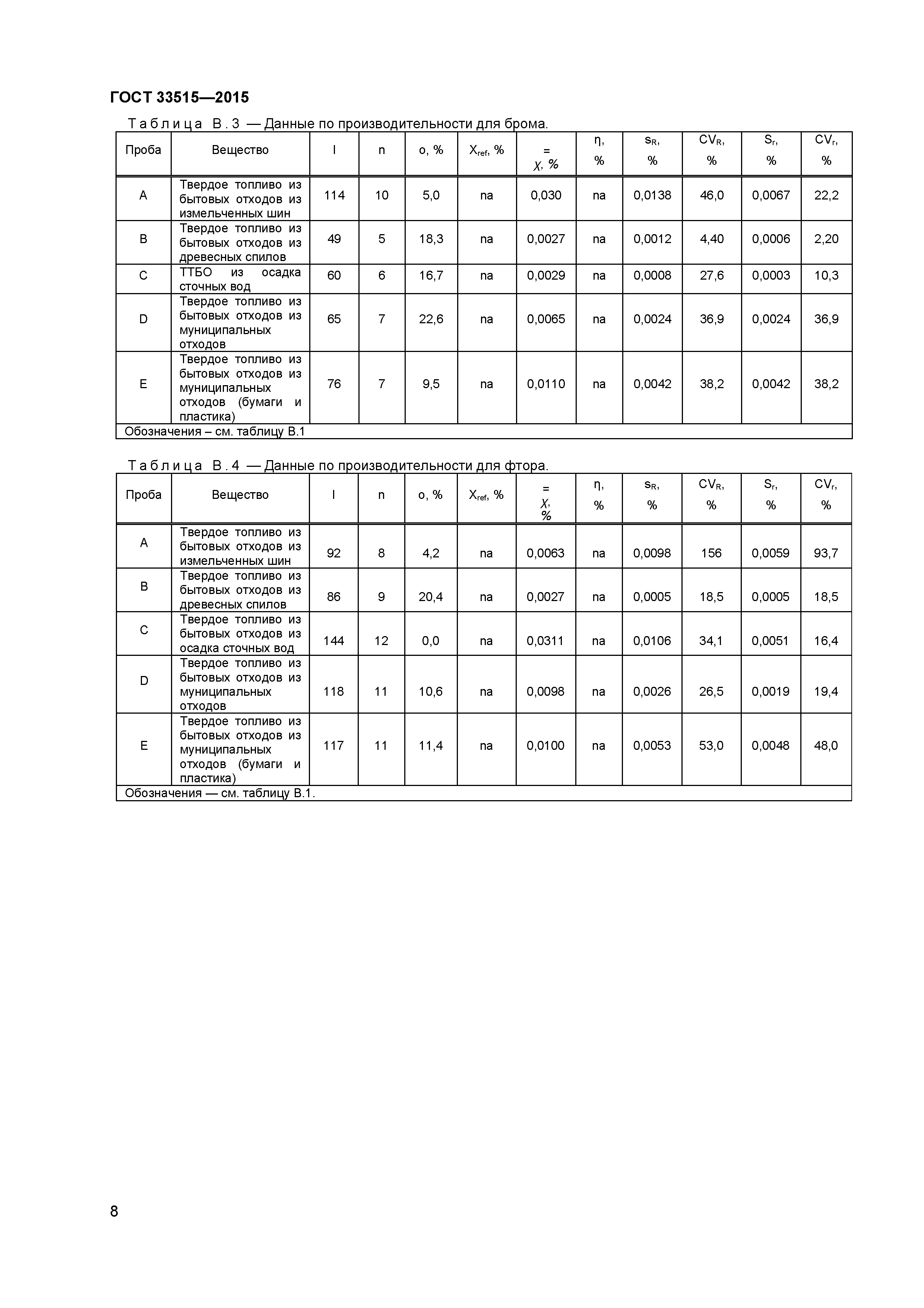 ГОСТ 33515-2015