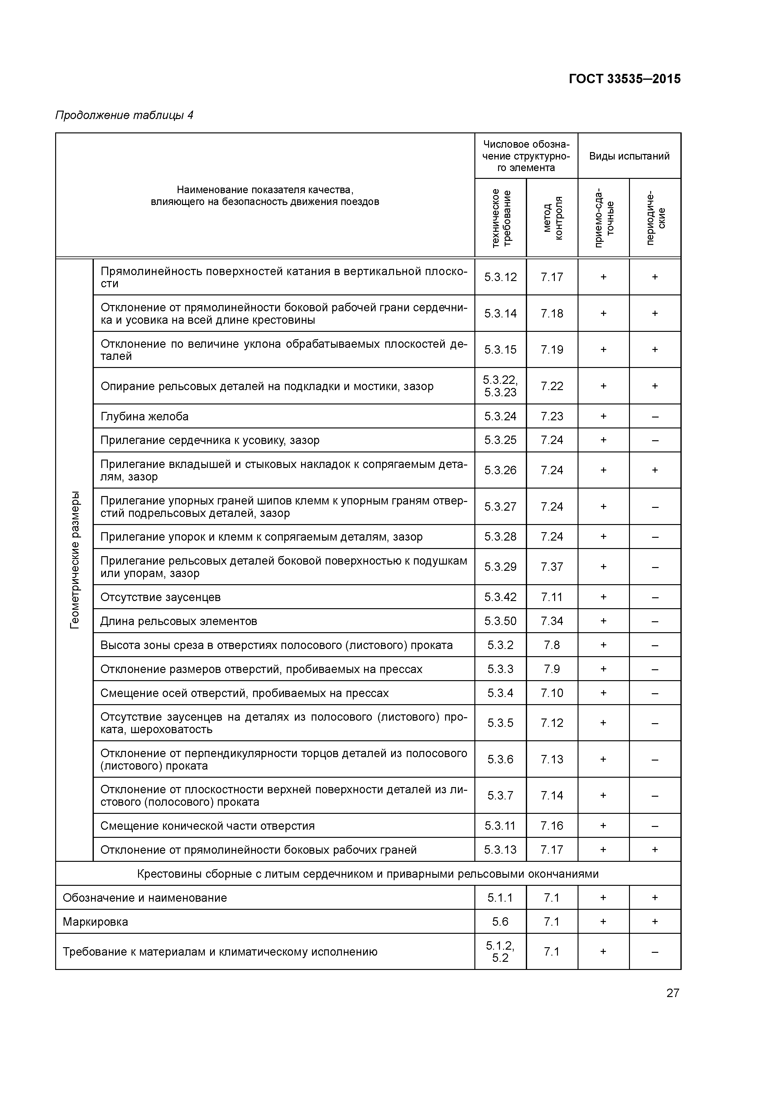 ГОСТ 33535-2015