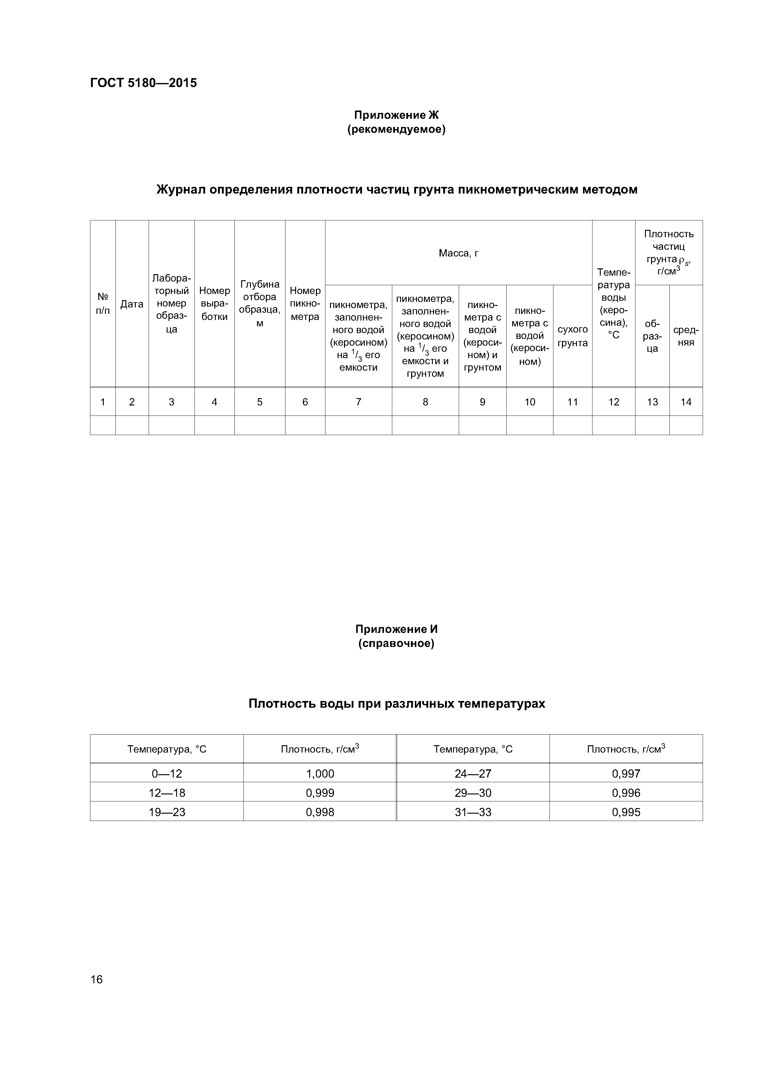 ГОСТ 5180-2015