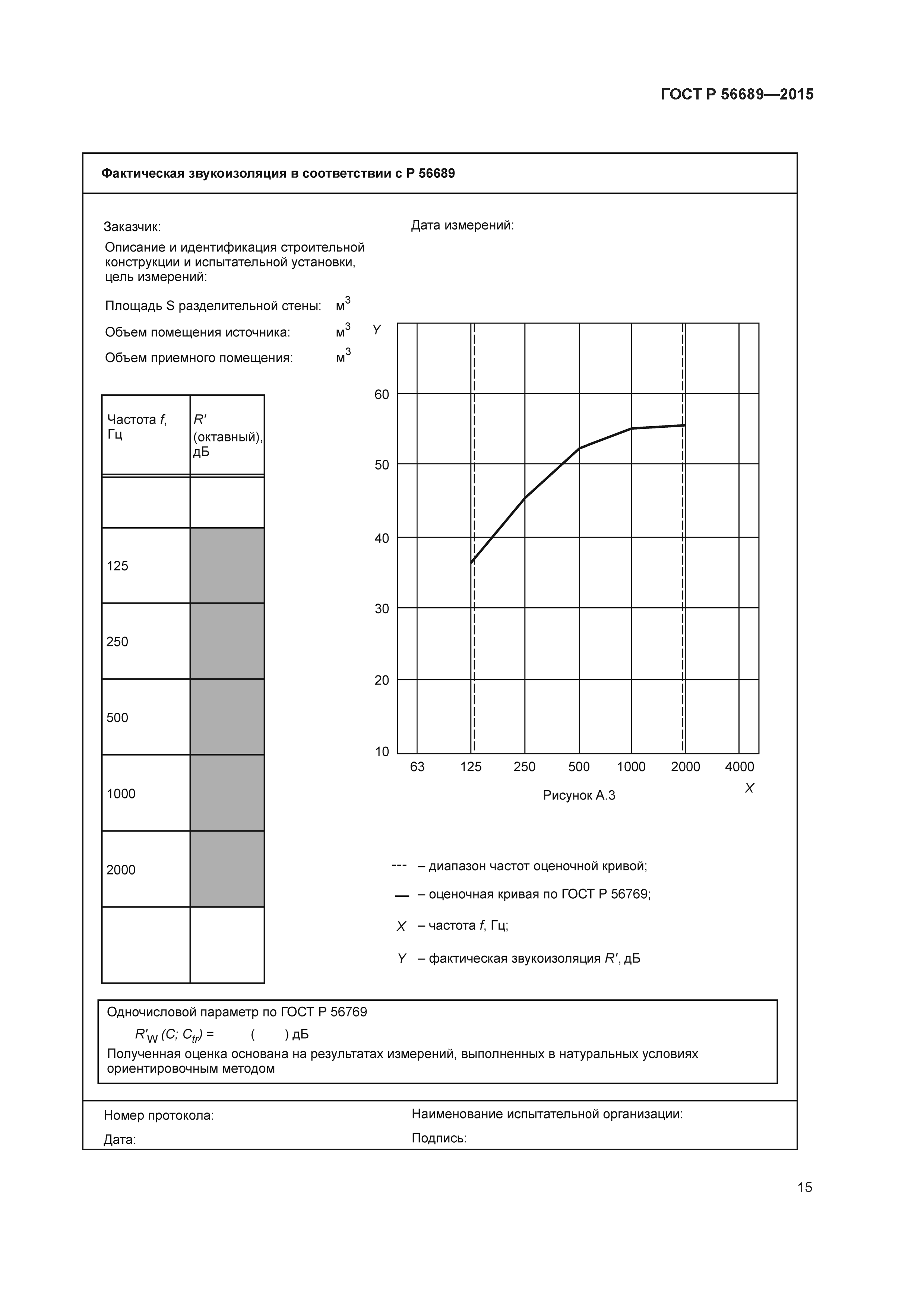 ГОСТ Р 56689-2015