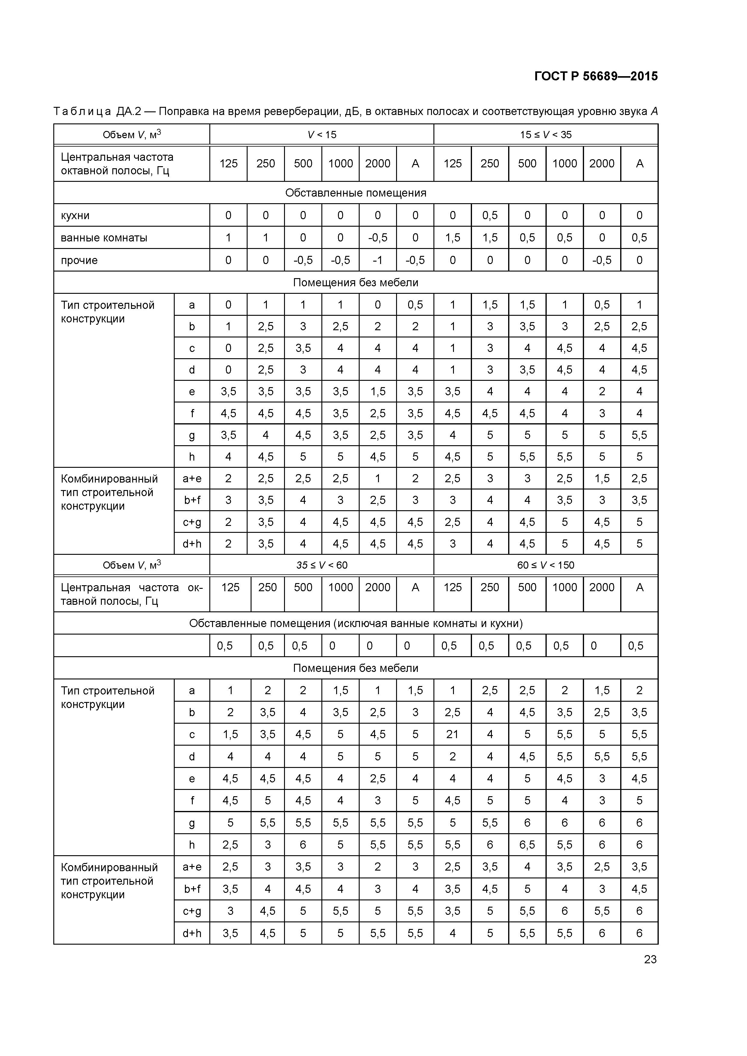 ГОСТ Р 56689-2015