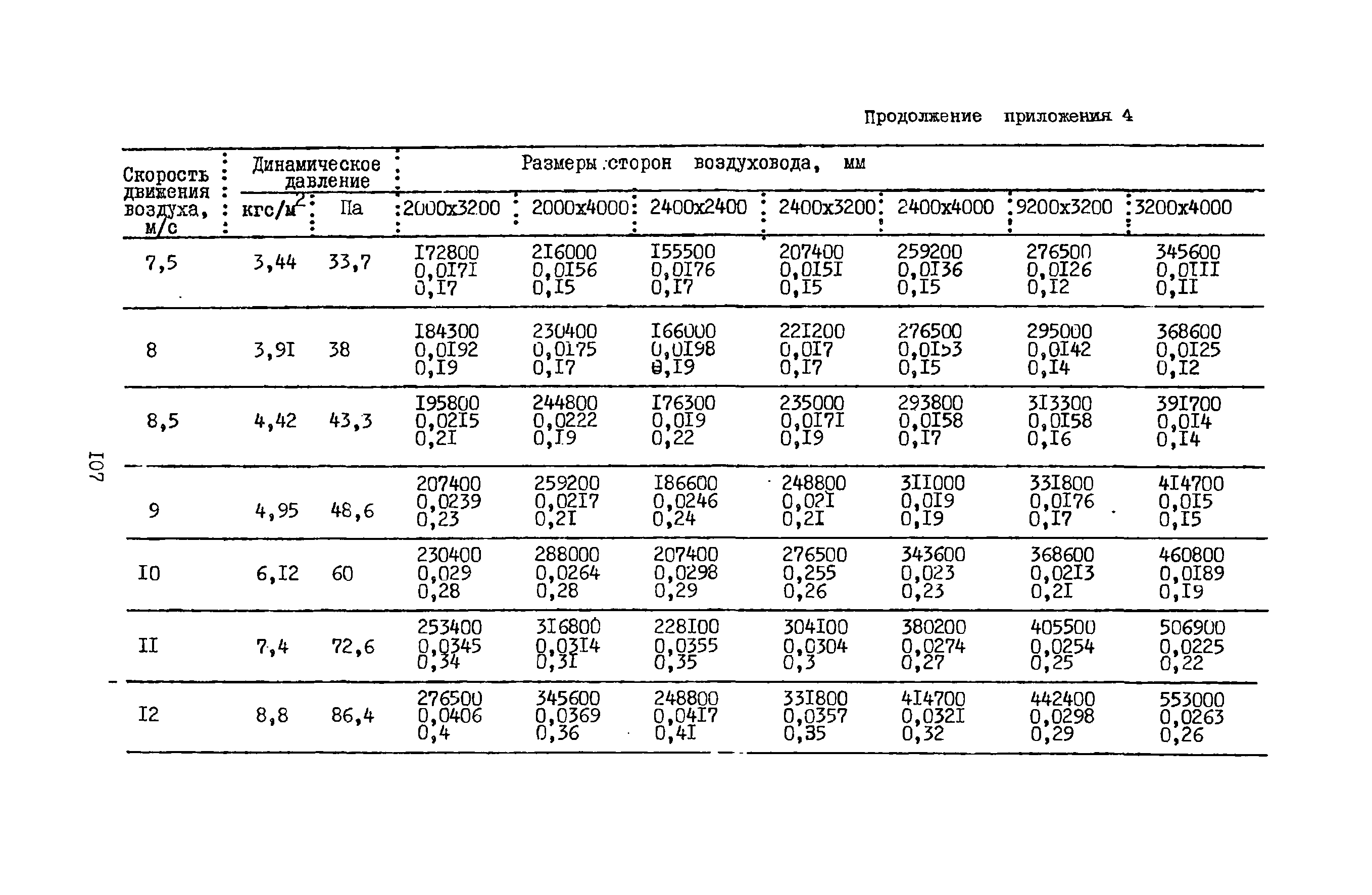 А3-804