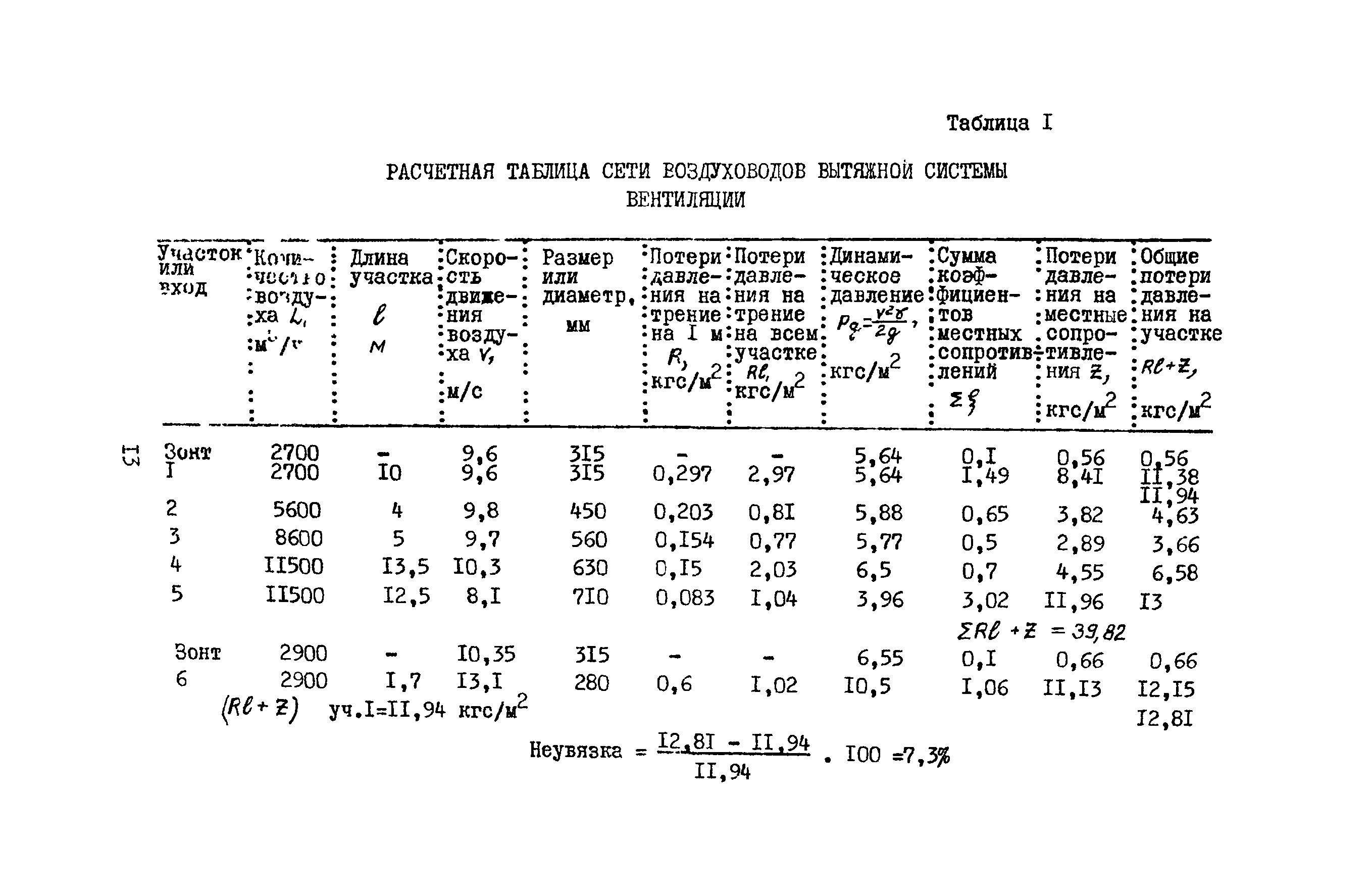 А3-804