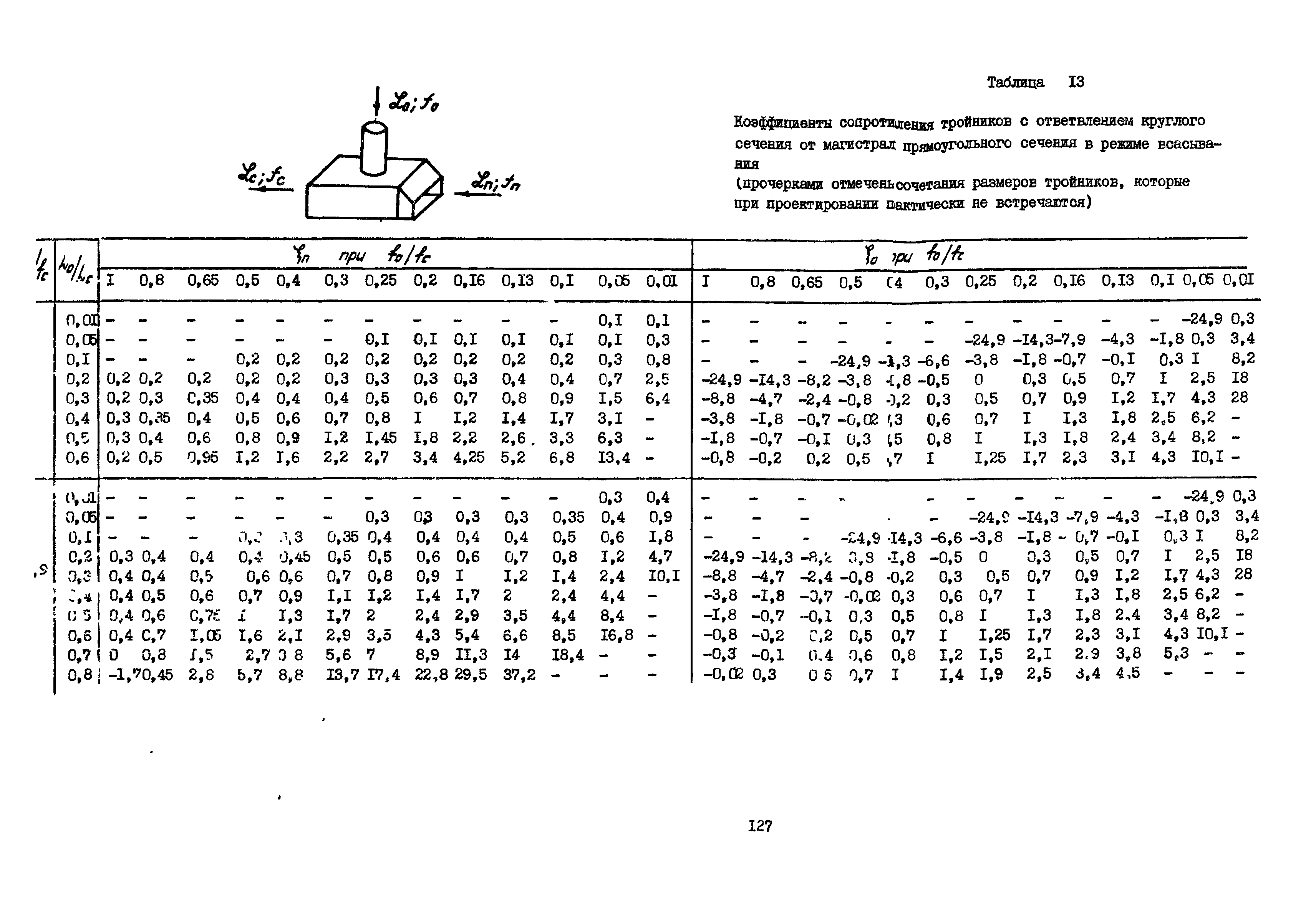 А3-804