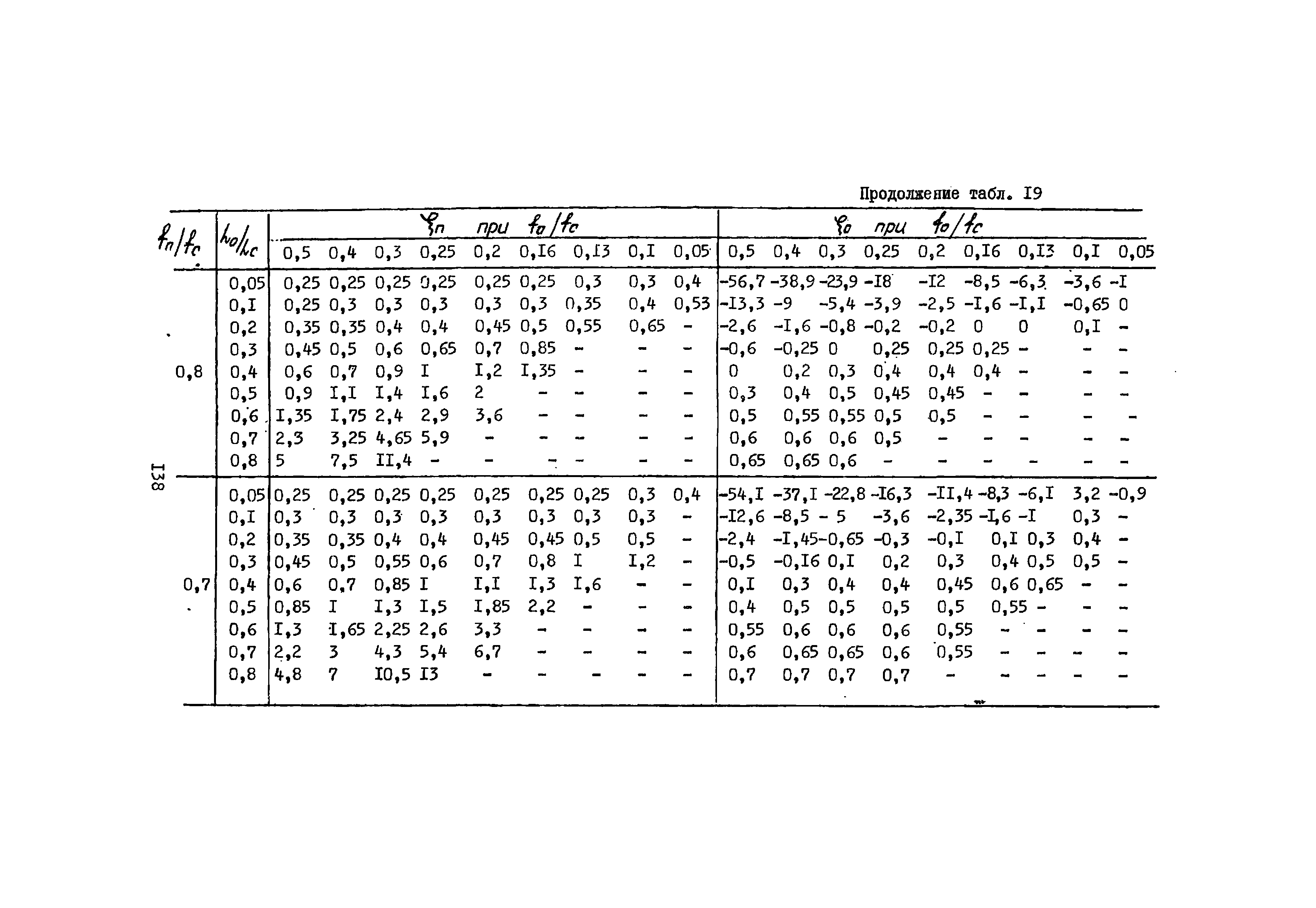 А3-804