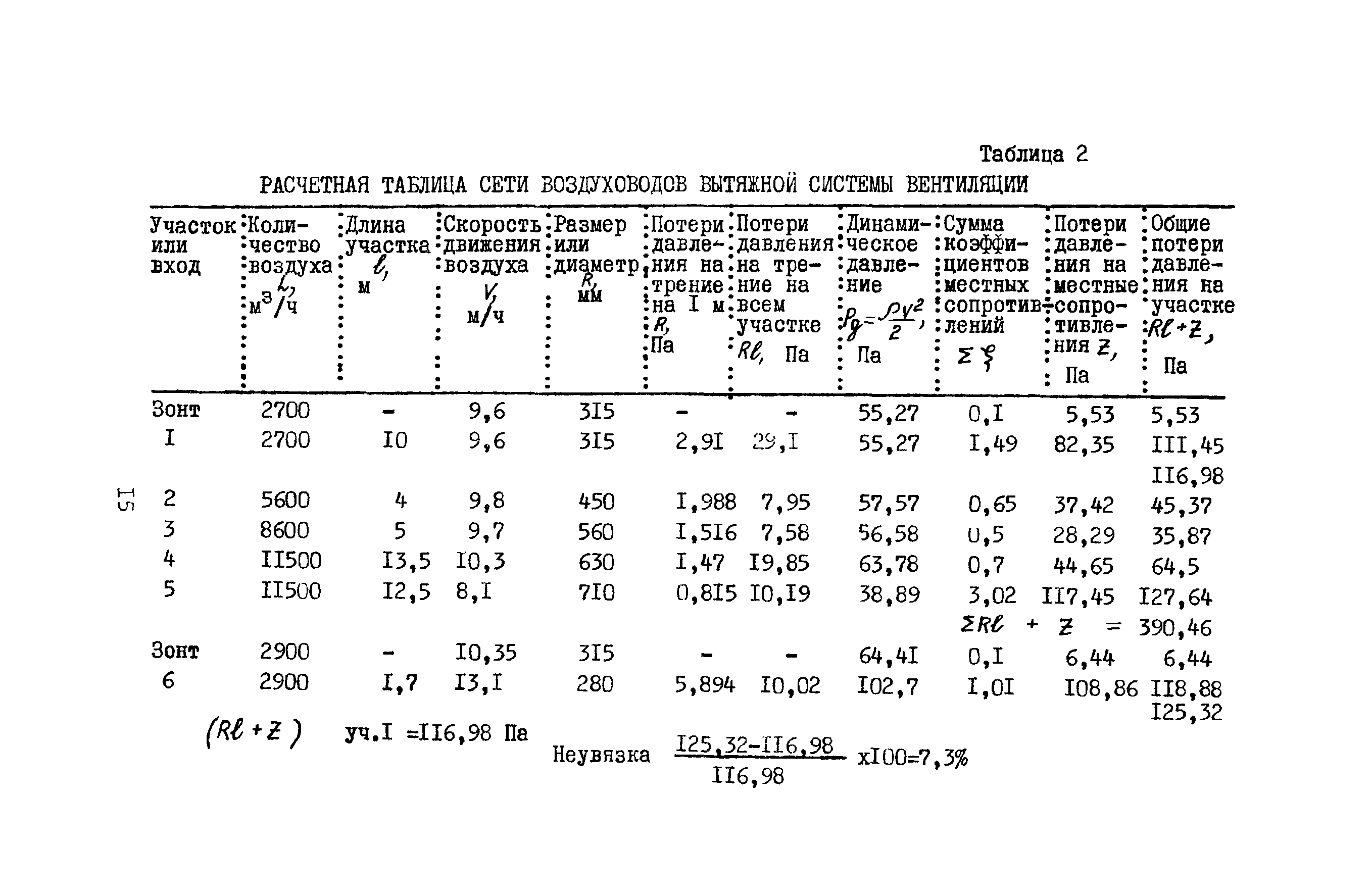 А3-804