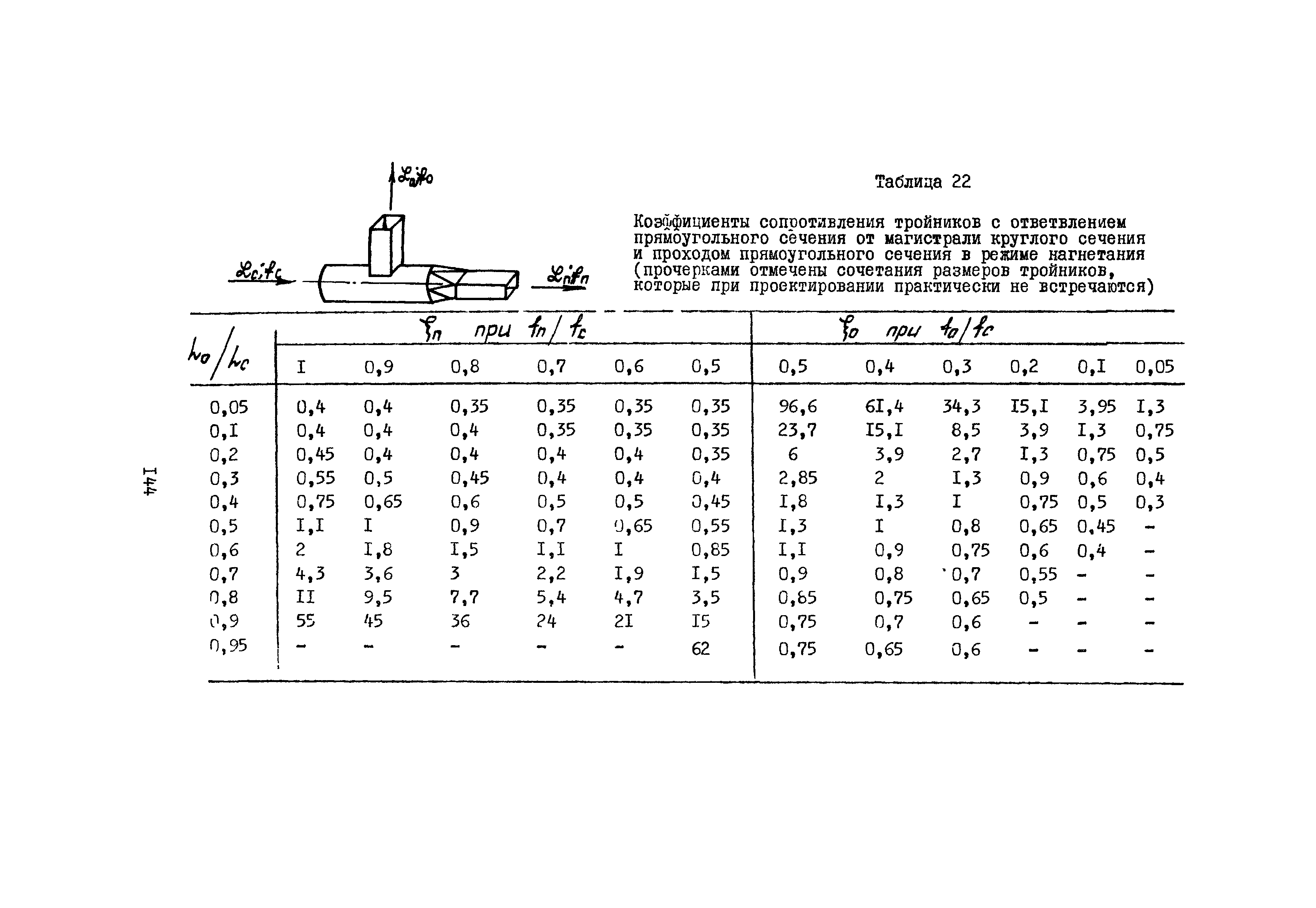 А3-804