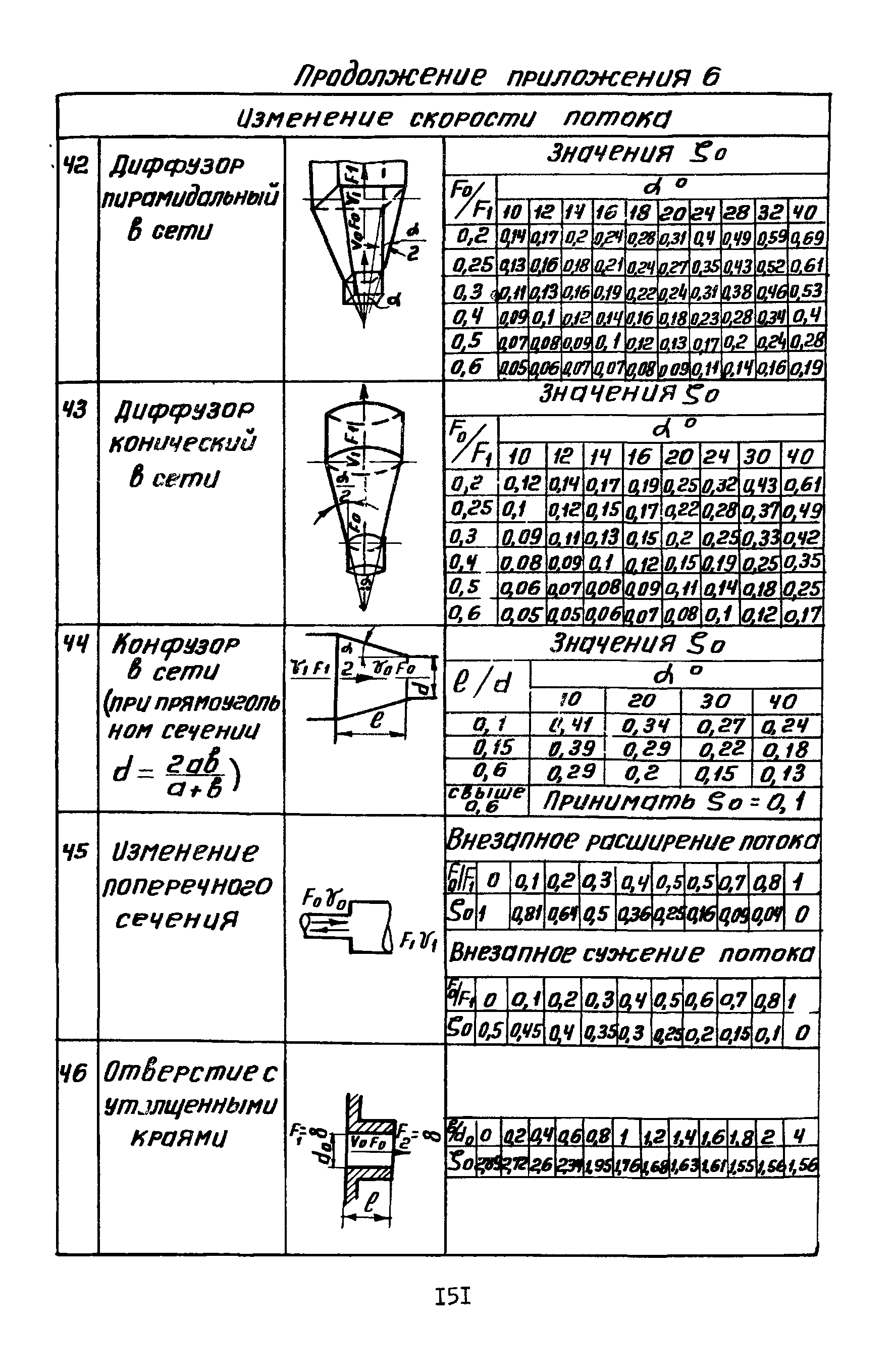 А3-804