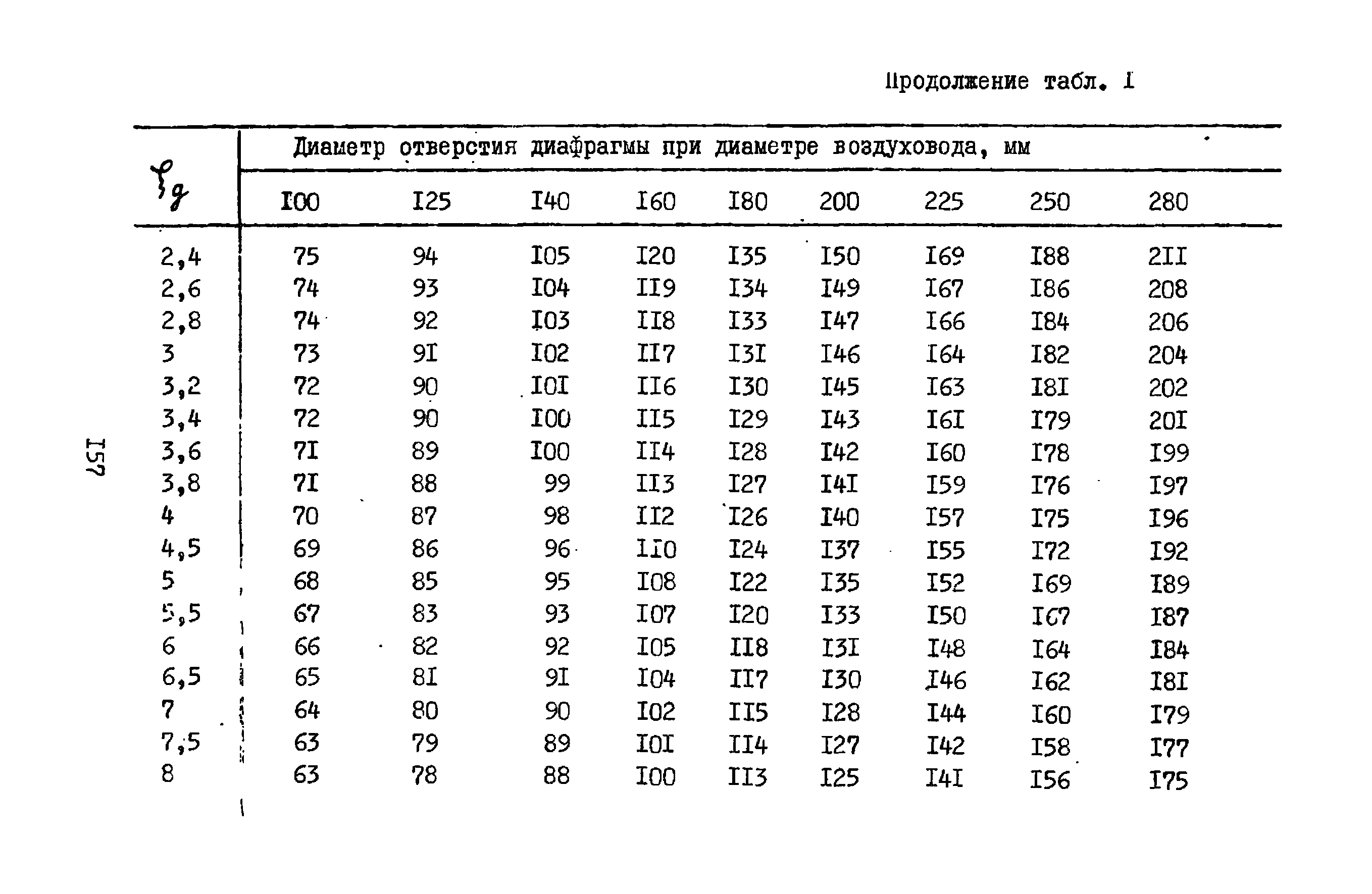 А3-804