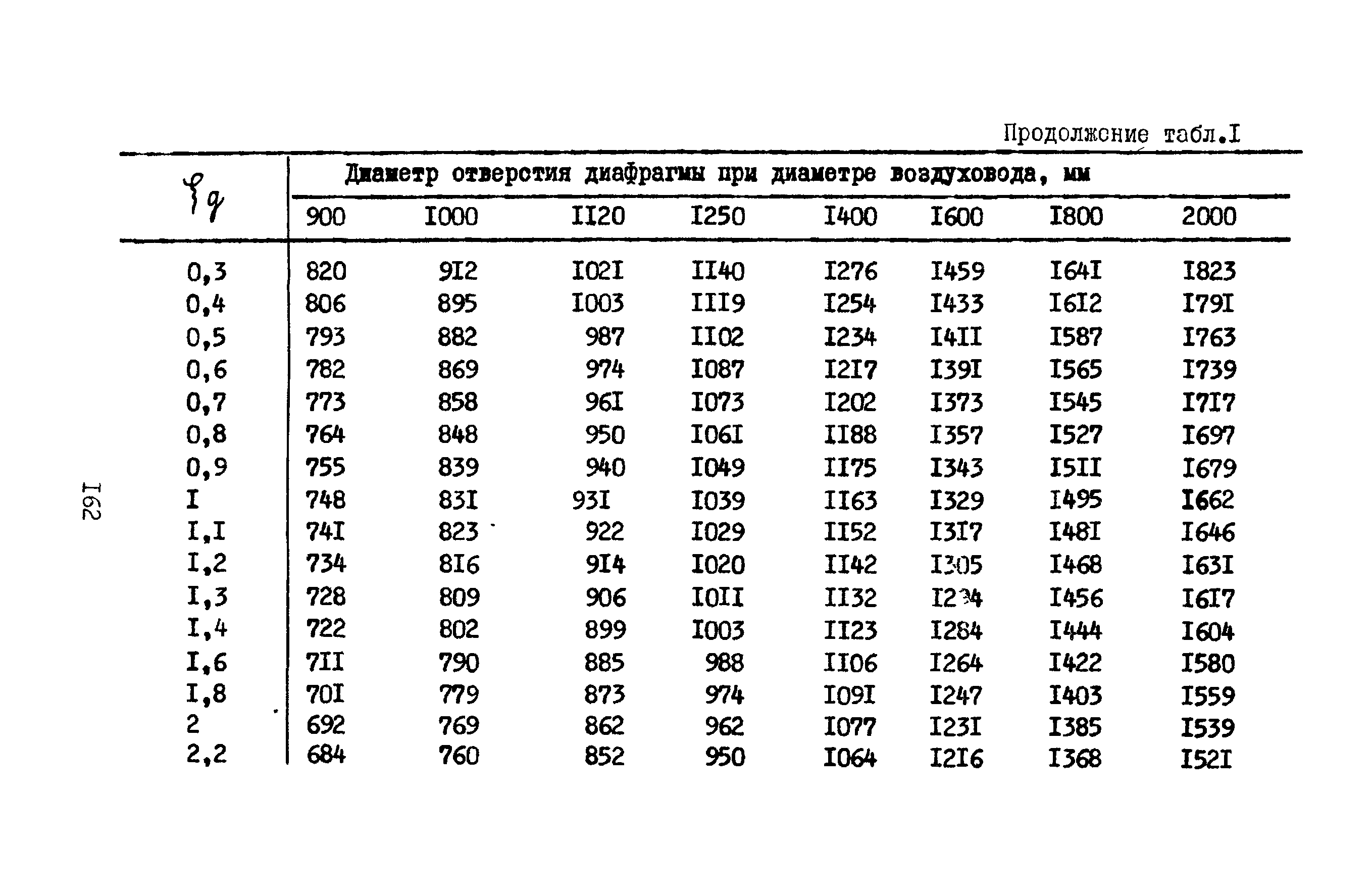 А3-804