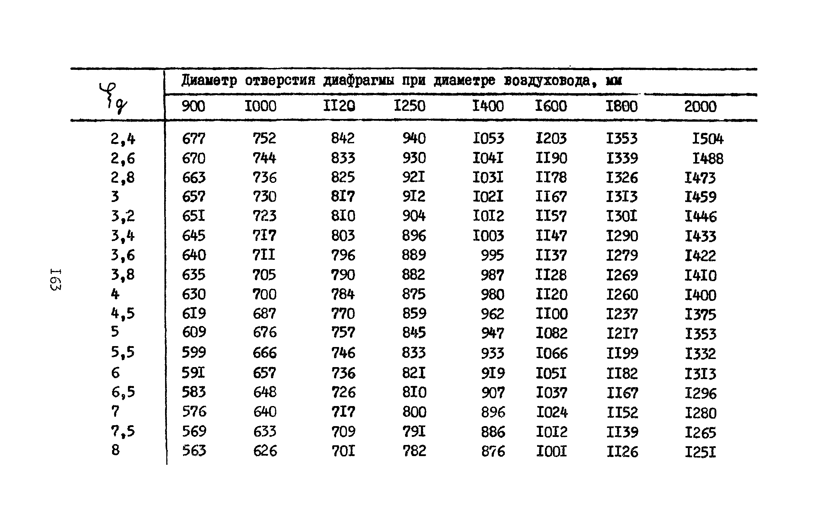 А3-804