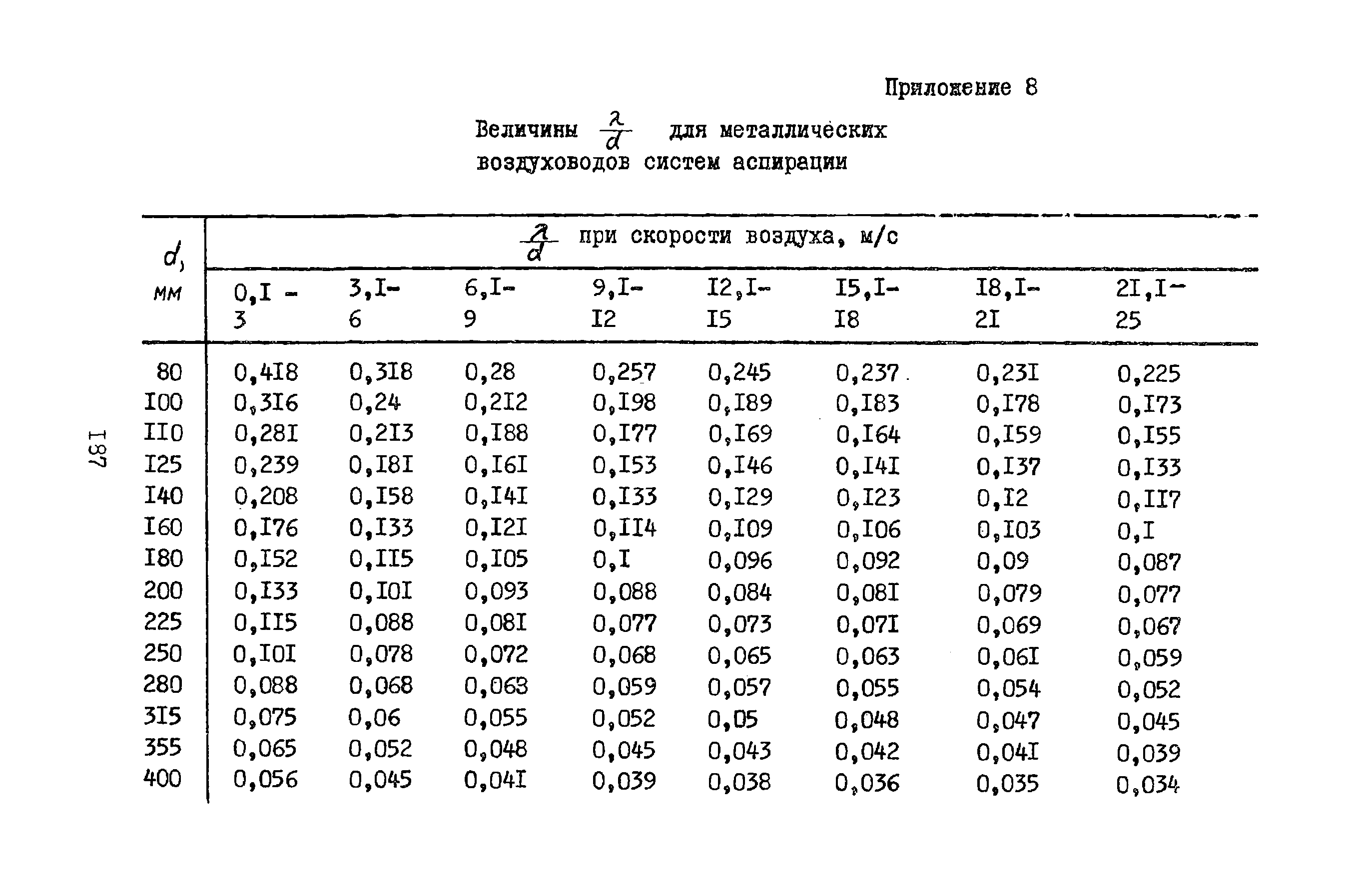 А3-804