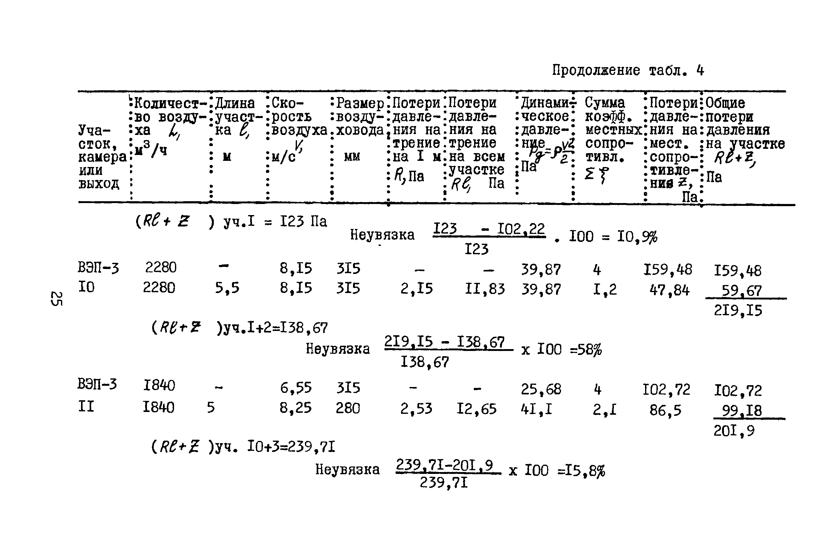 А3-804