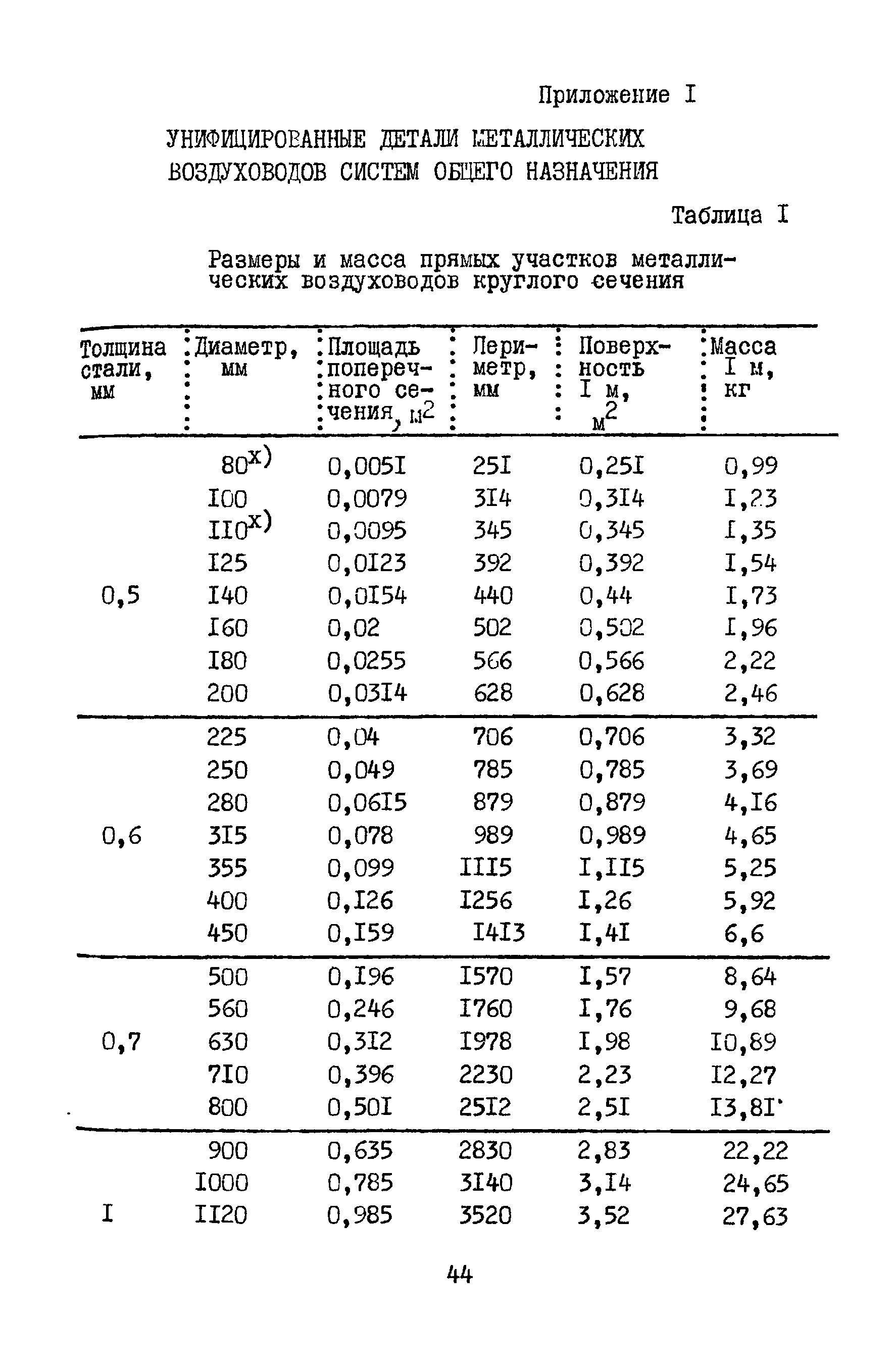 А3-804