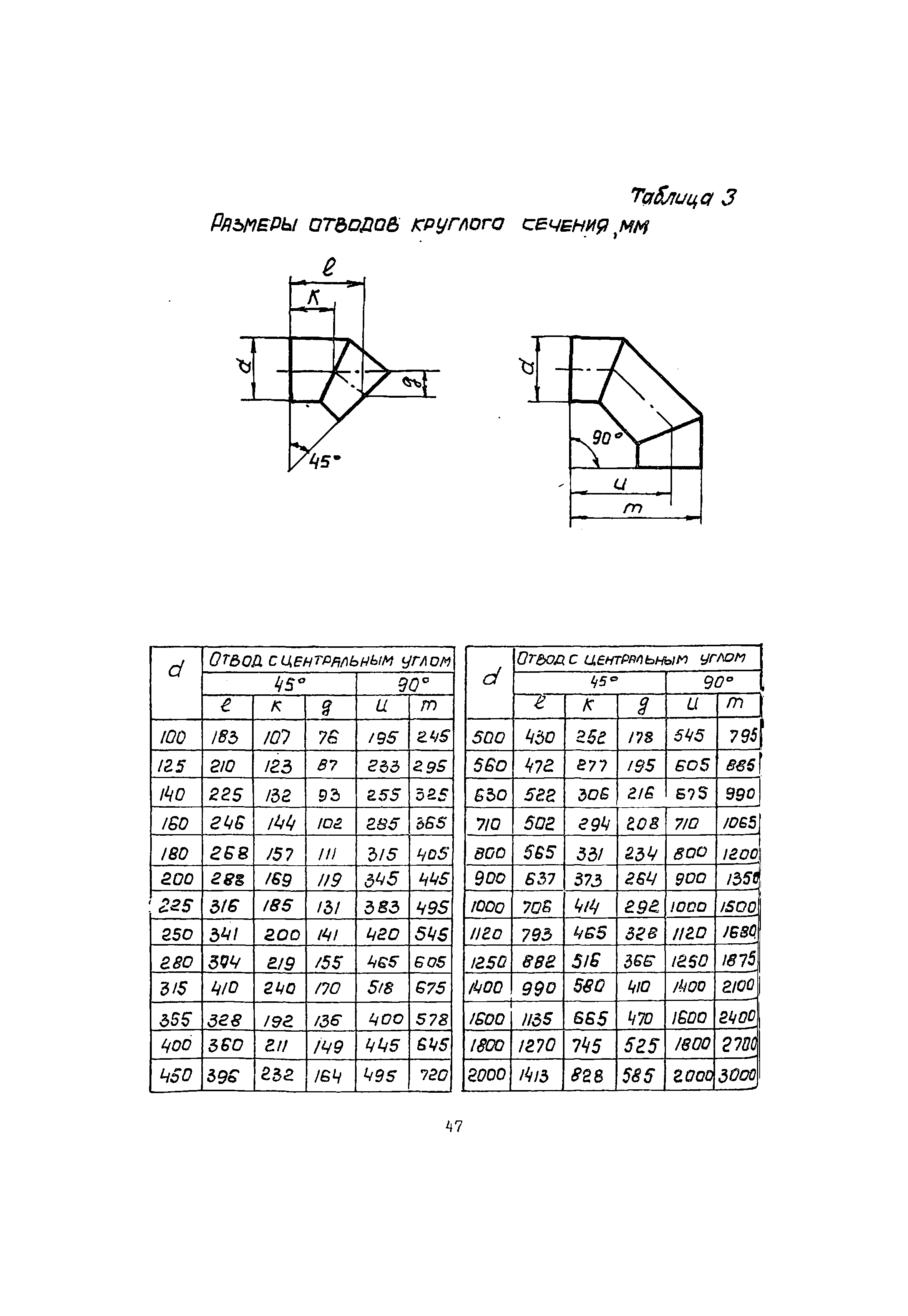 А3-804