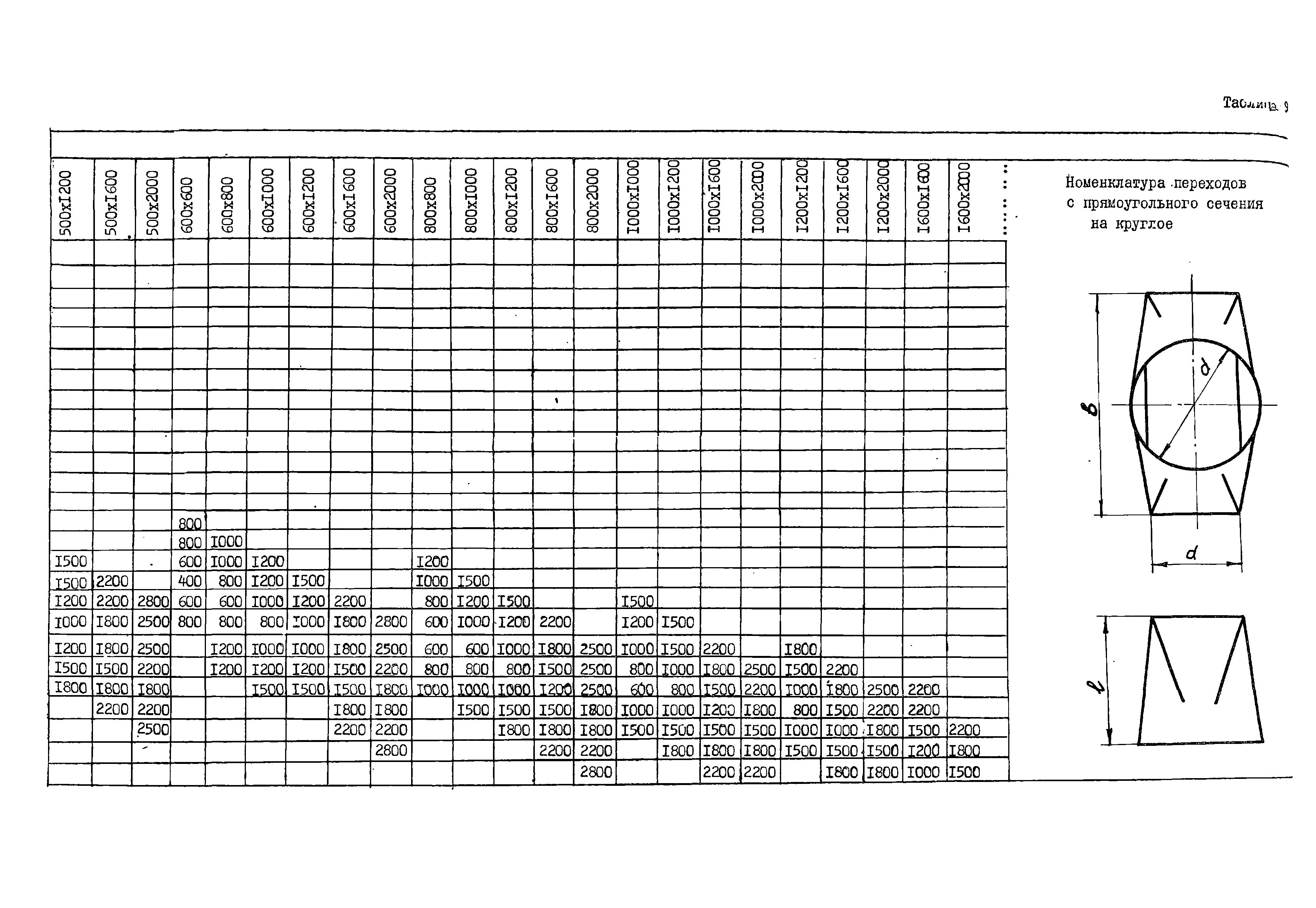 А3-804