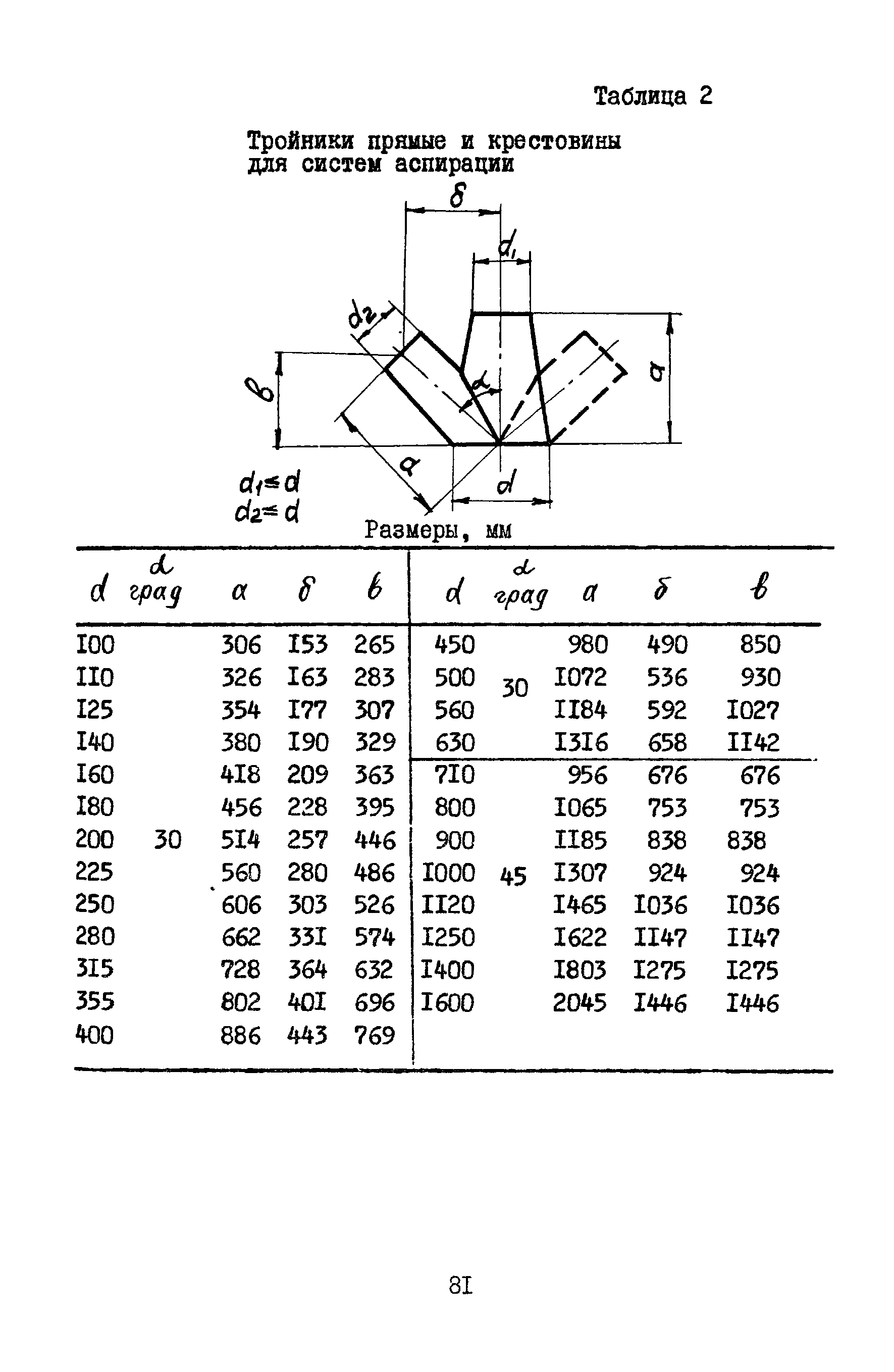 А3-804