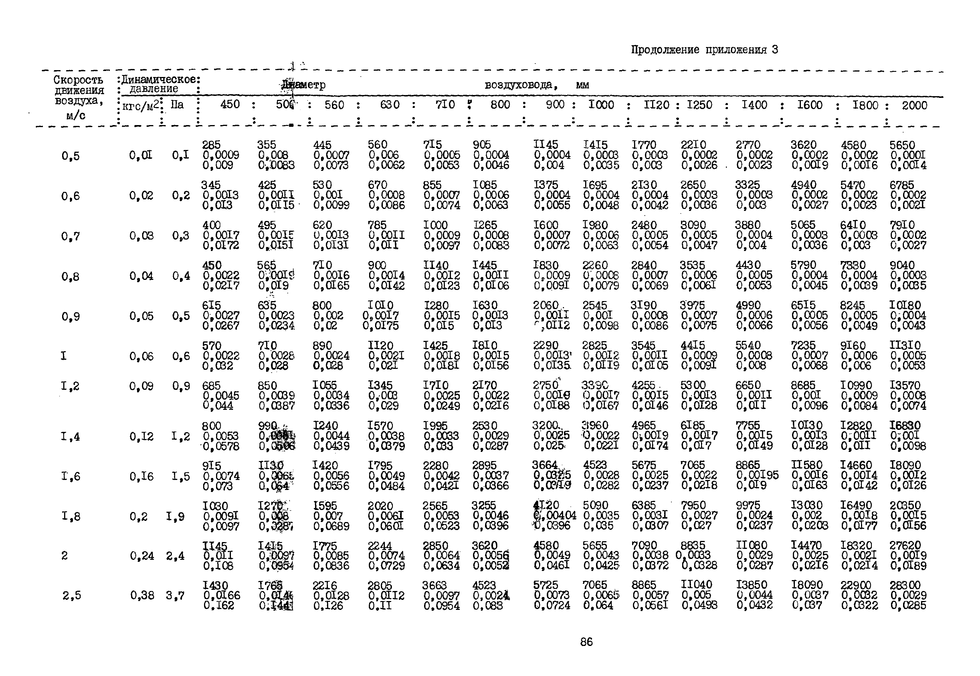 А3-804