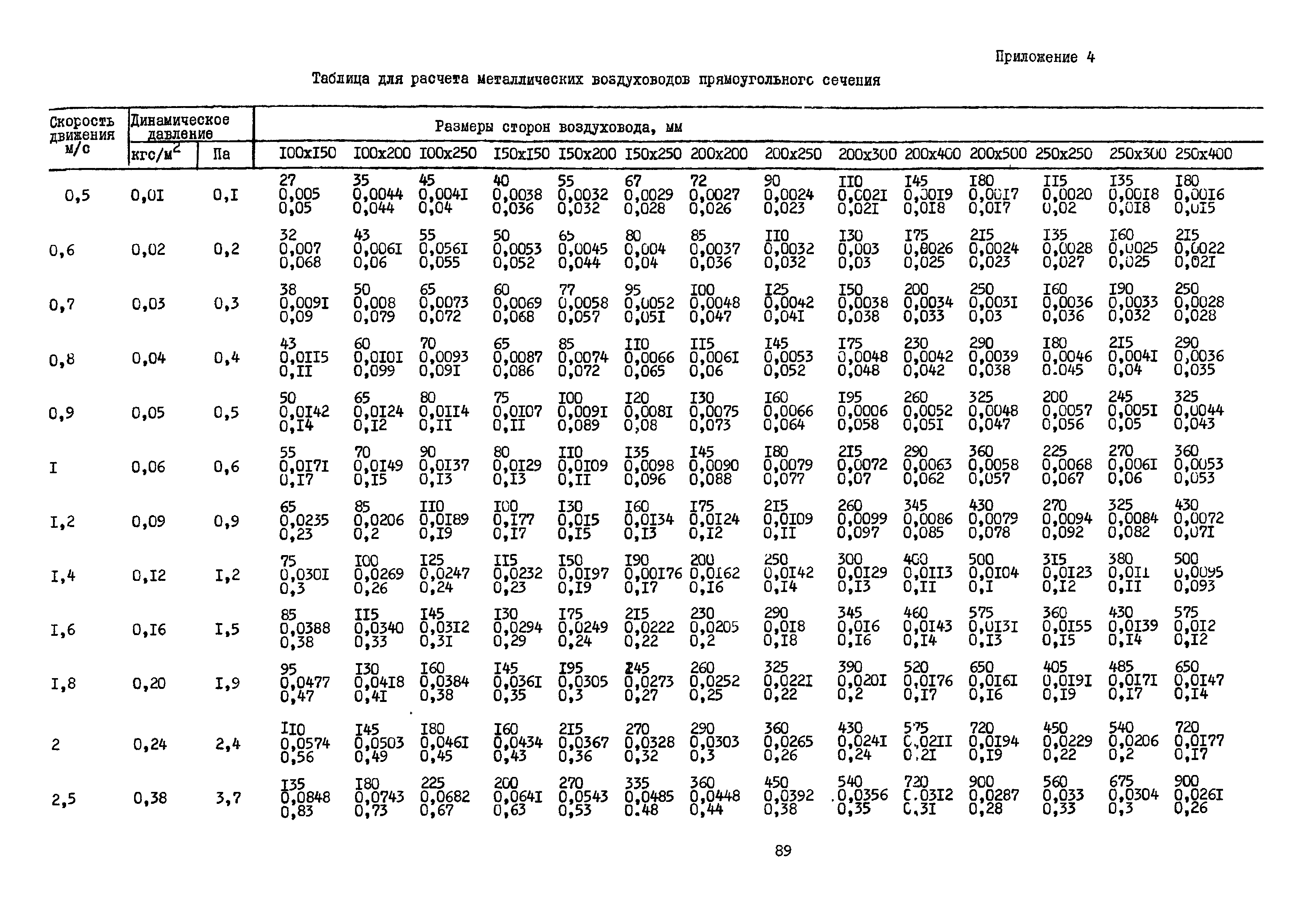 А3-804