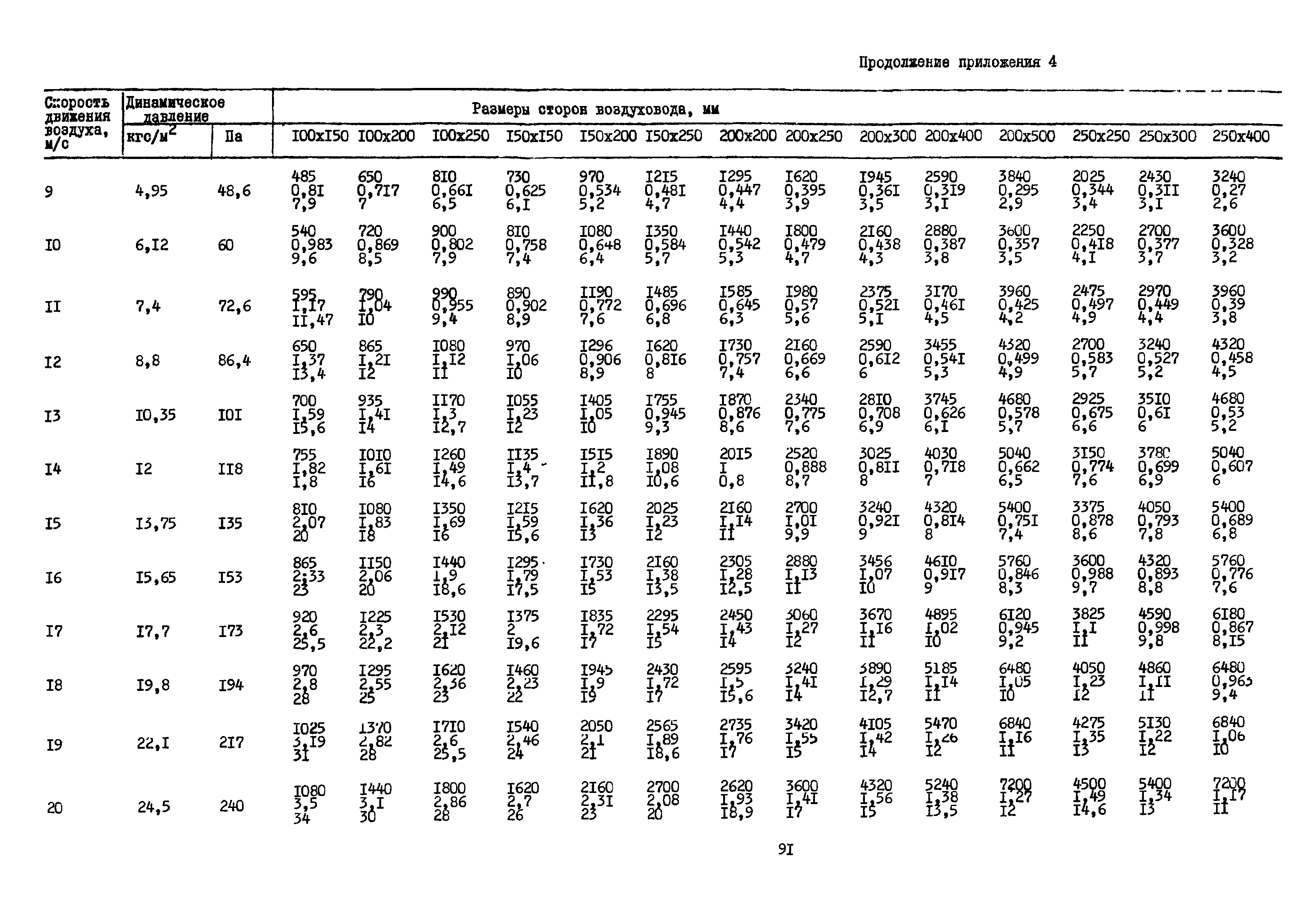 А3-804